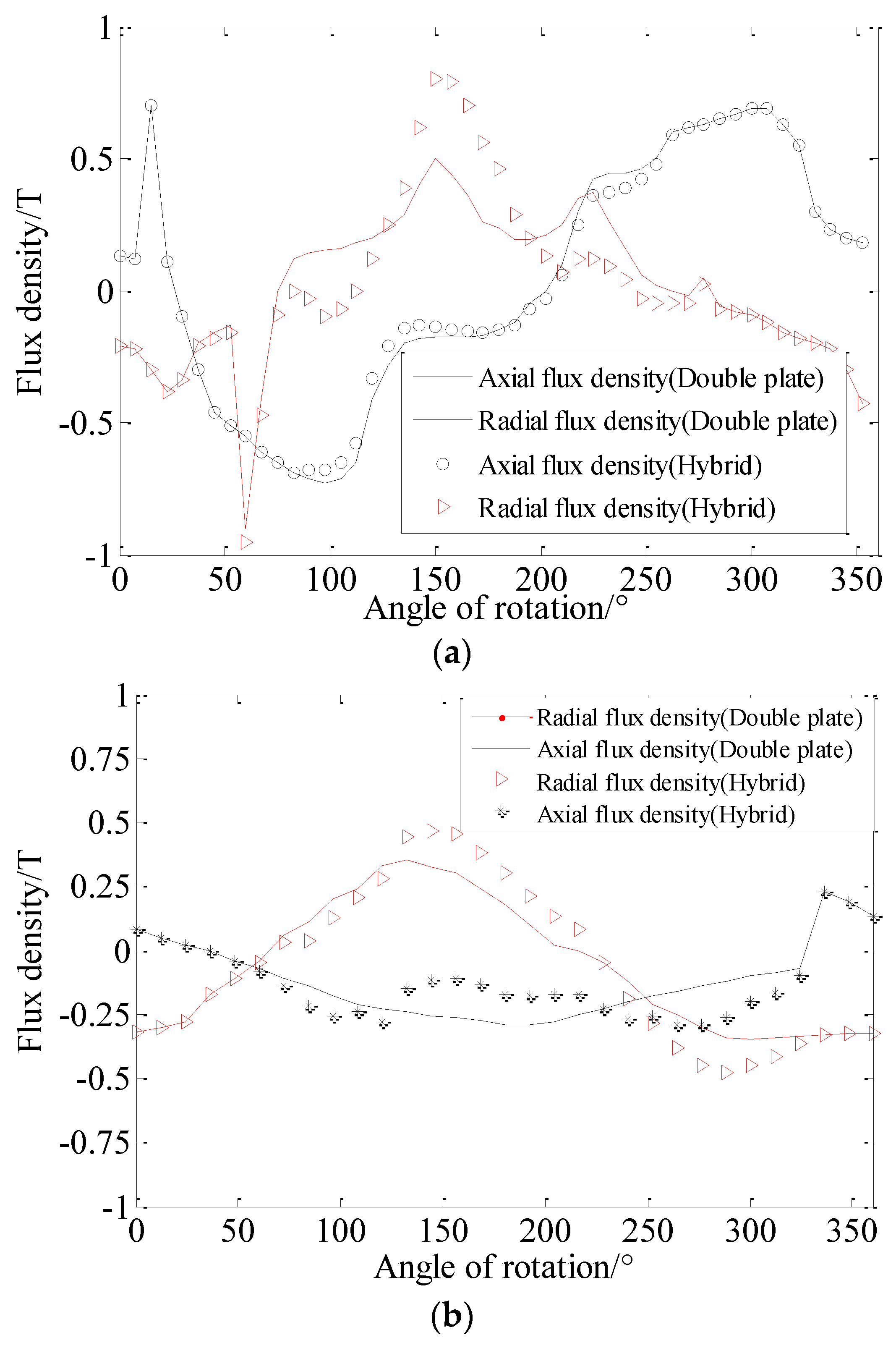 Energies 10 01148 g005
