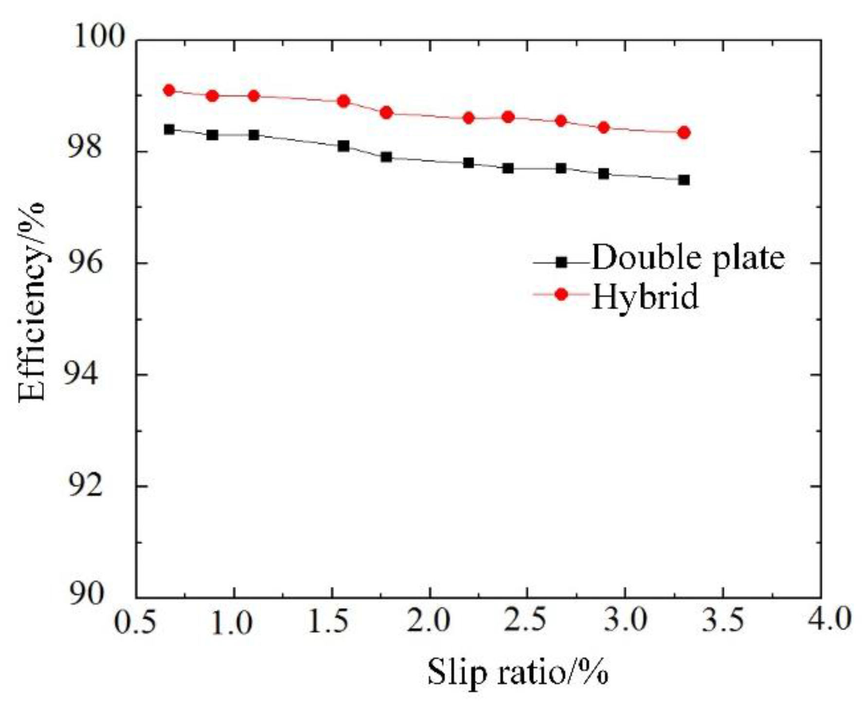 Energies 10 01148 g009
