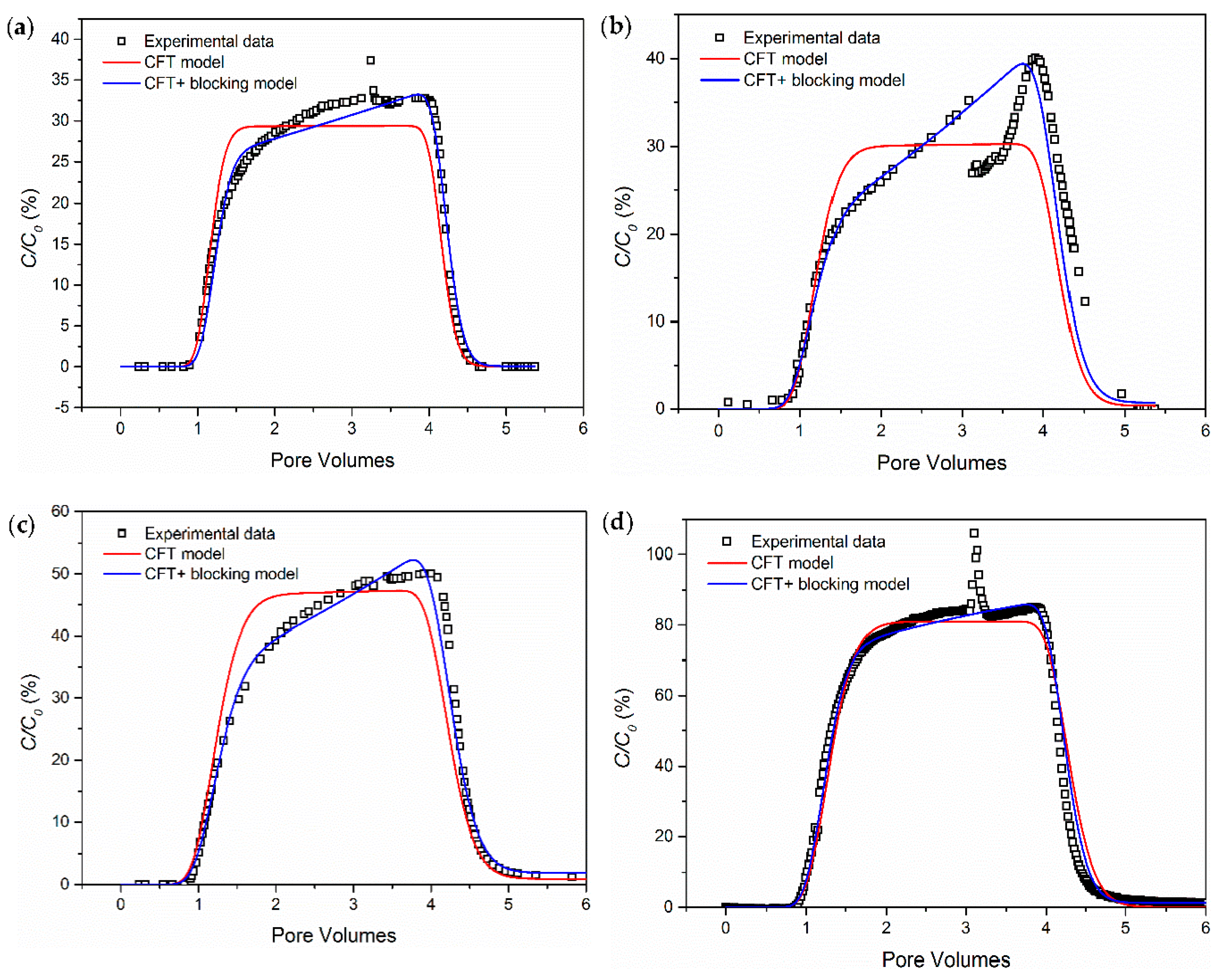 Energies 10 01151 g004
