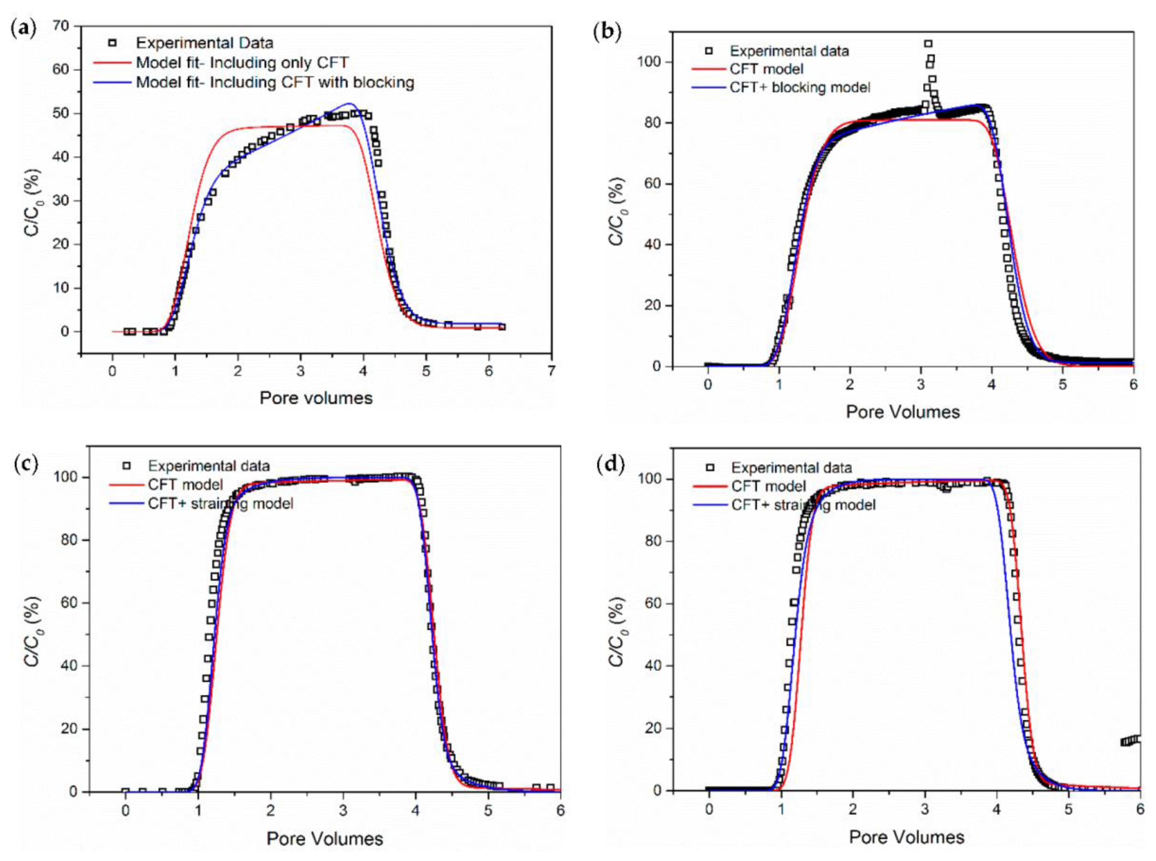 Energies 10 01151 g005