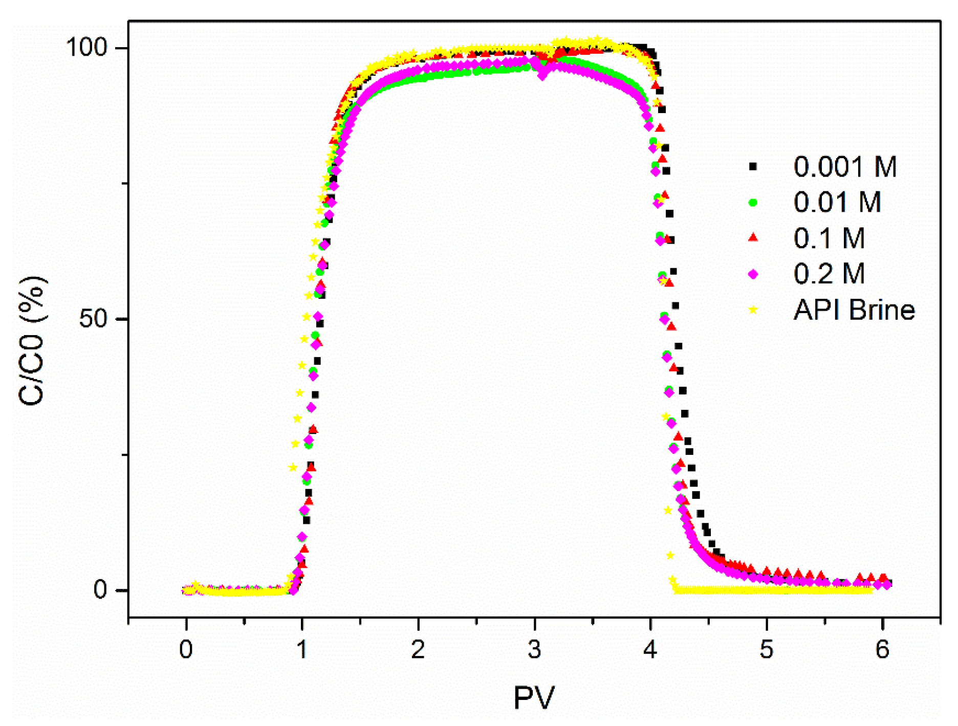 Energies 10 01151 g006