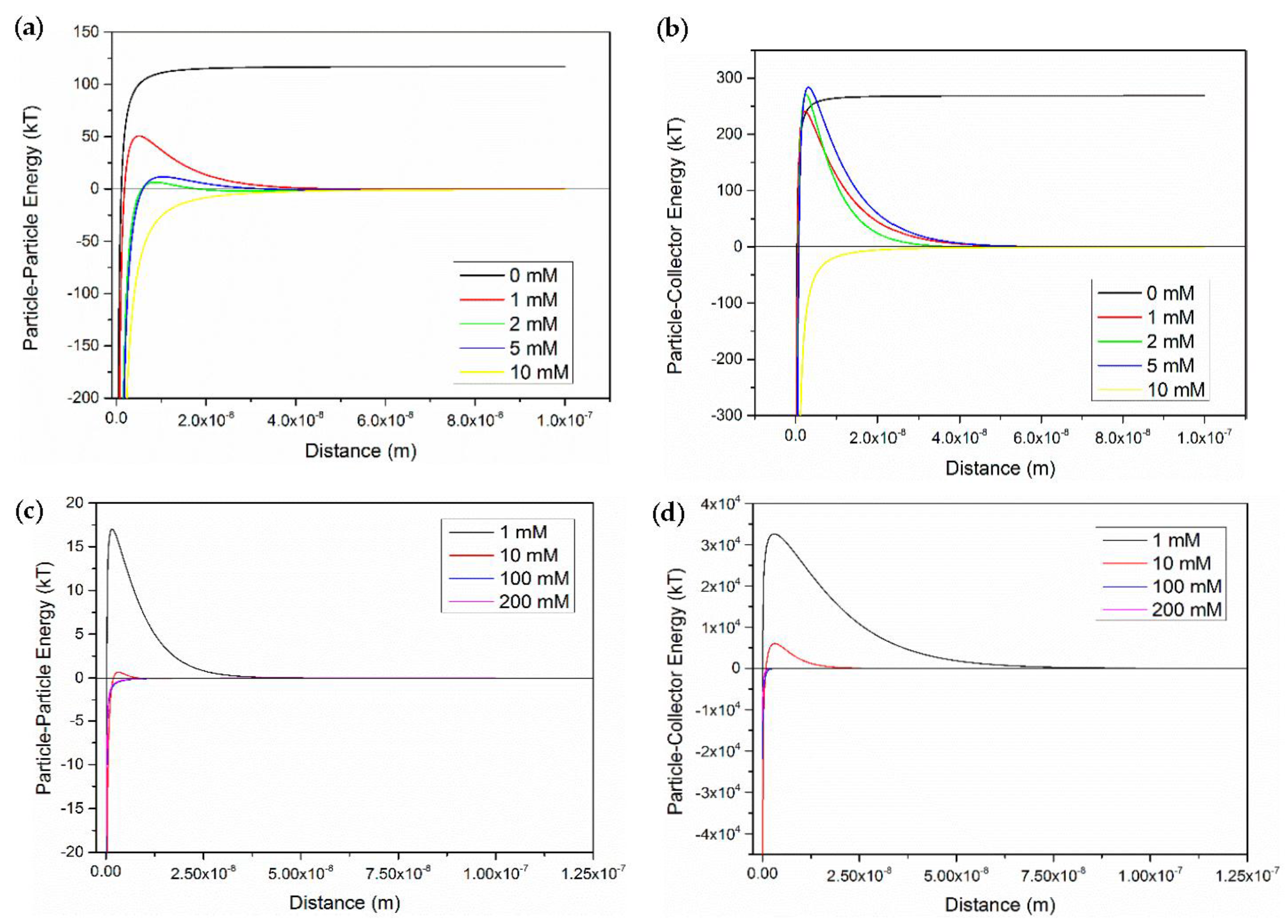 Energies 10 01151 g007