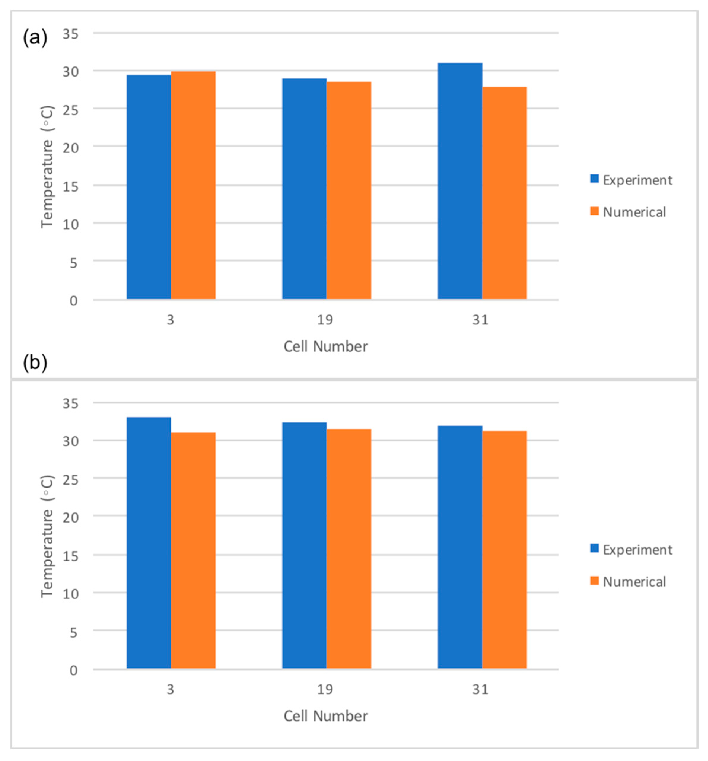Energies 10 01157 g007