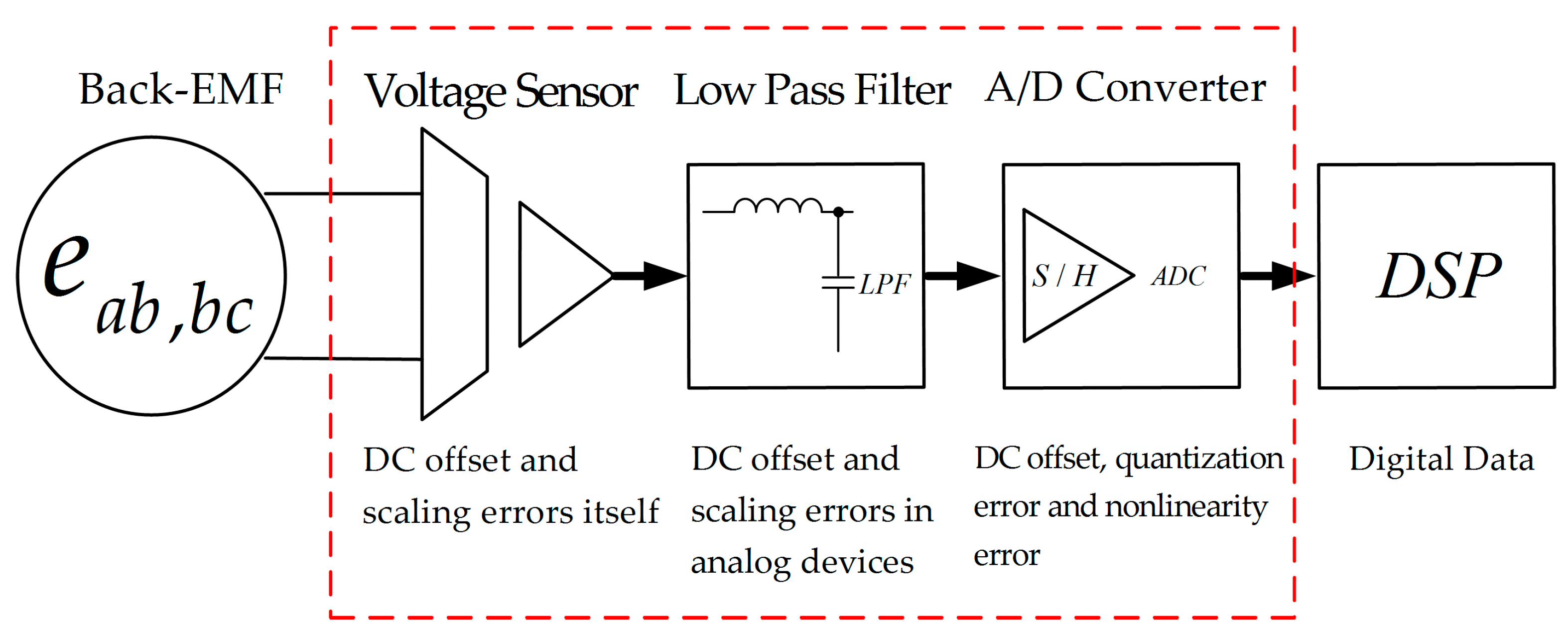 Energies 10 01160 g004 Energies 10 01160 g004