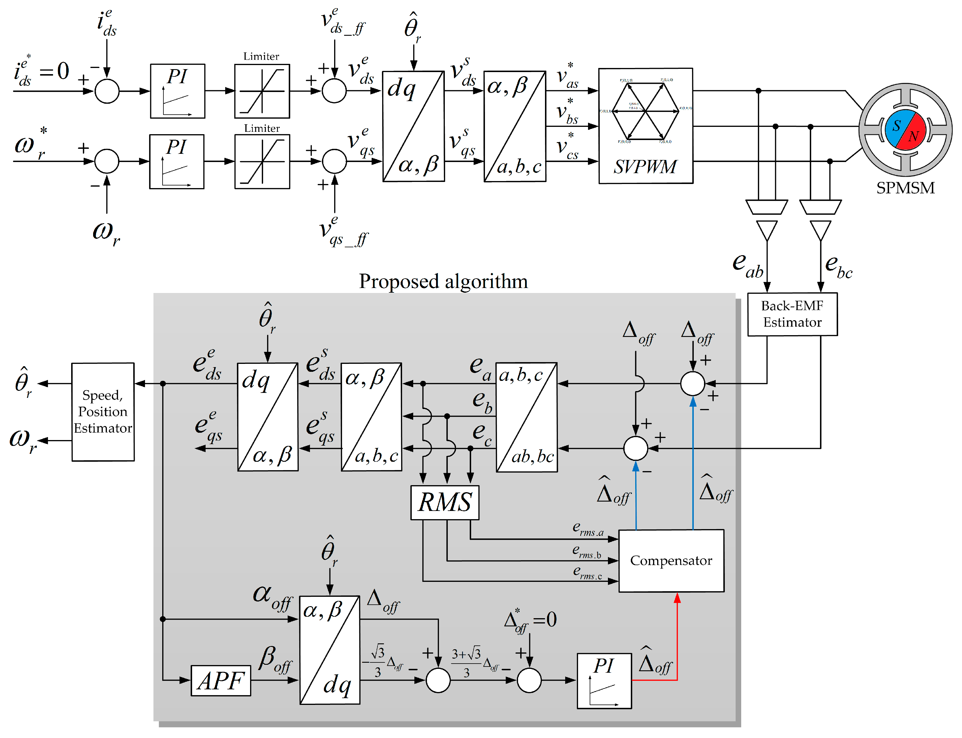 Energies 10 01160 g006 Energies 10 01160 g006