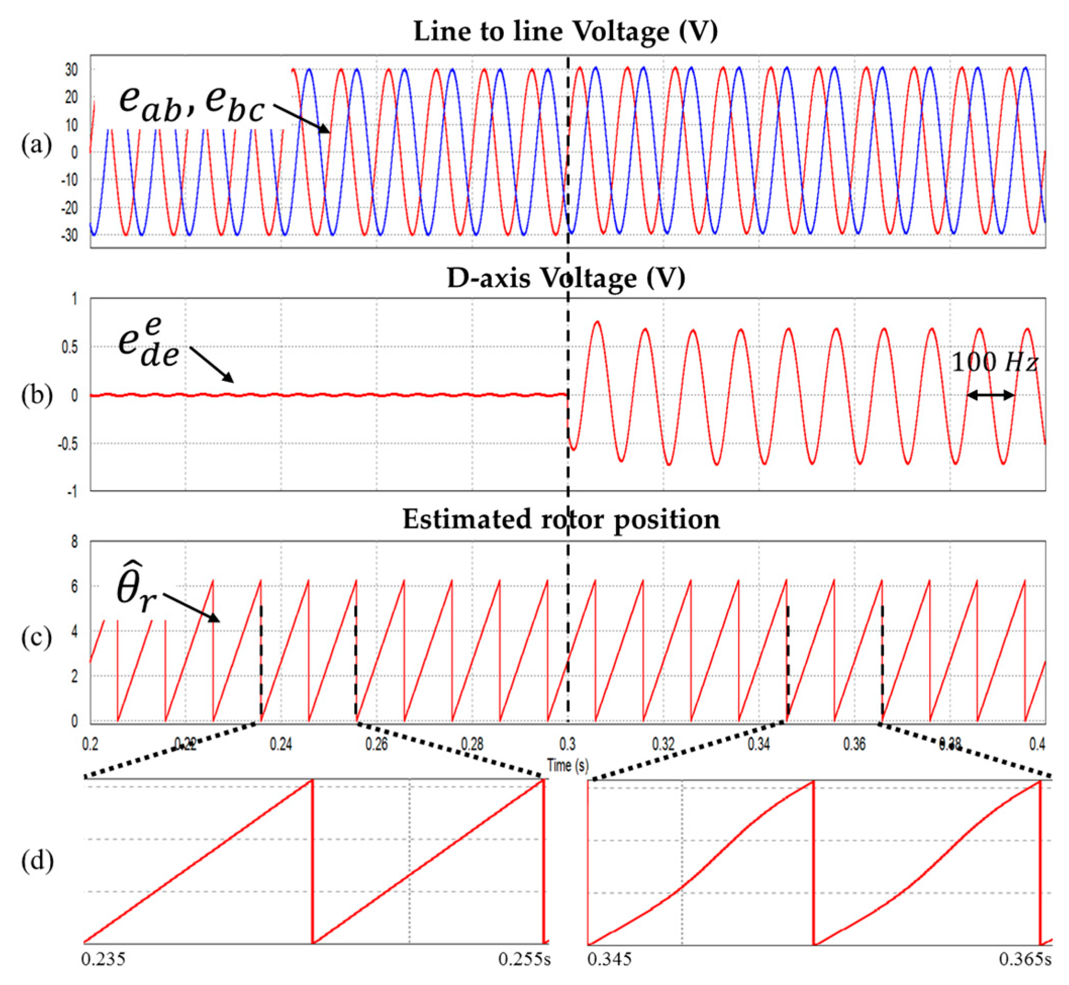 Energies 10 01160 g007 Energies 10 01160 g007
