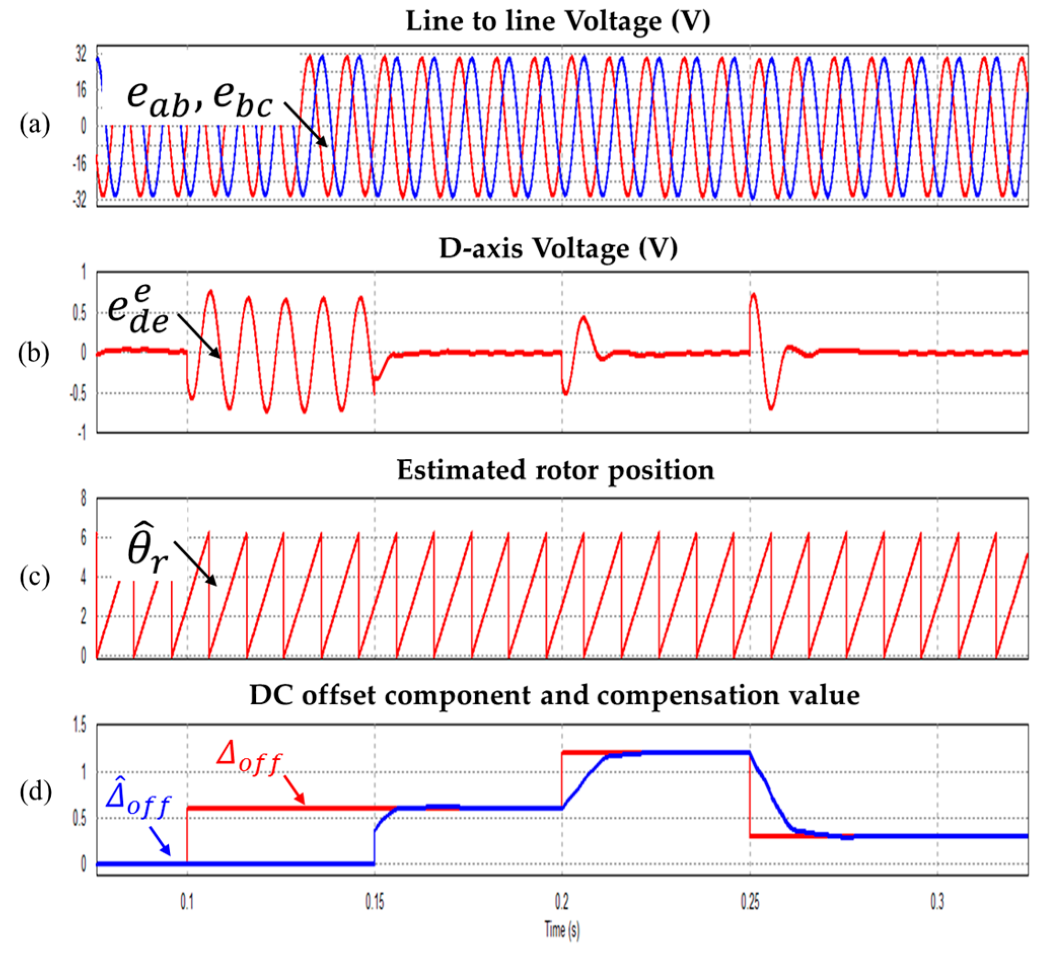 Energies 10 01160 g011 Energies 10 01160 g011