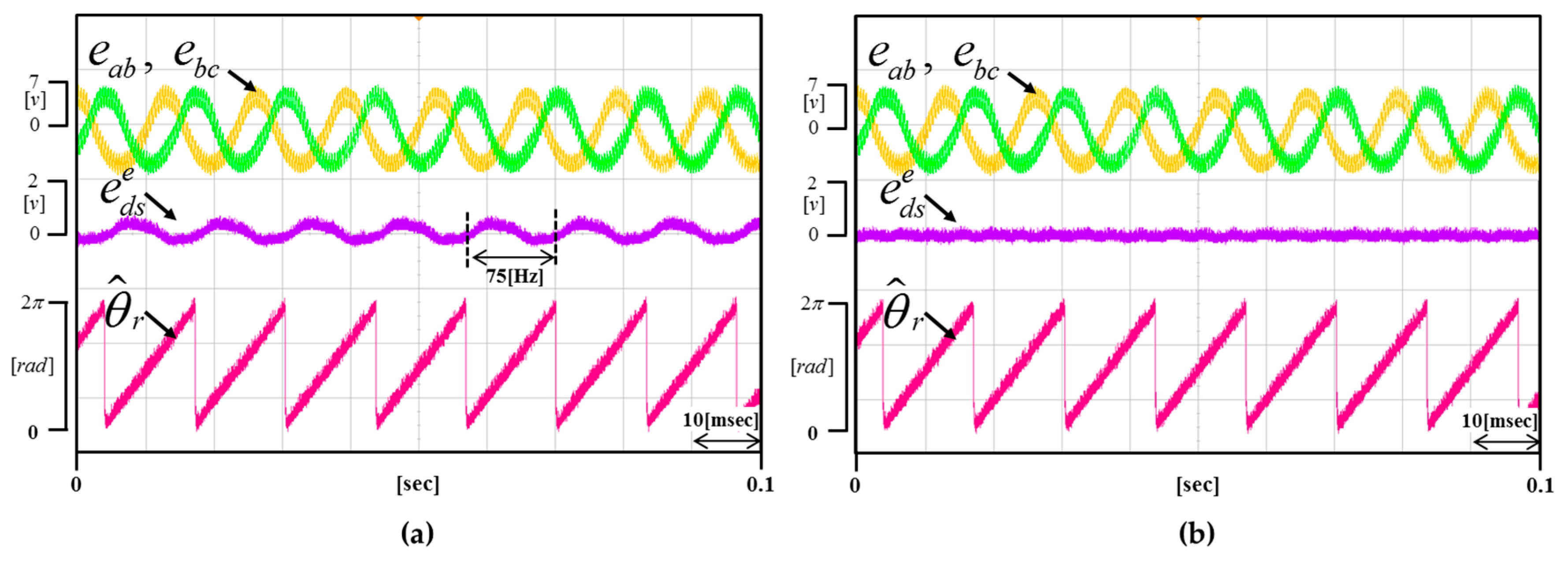 Energies 10 01160 g014 Energies 10 01160 g014