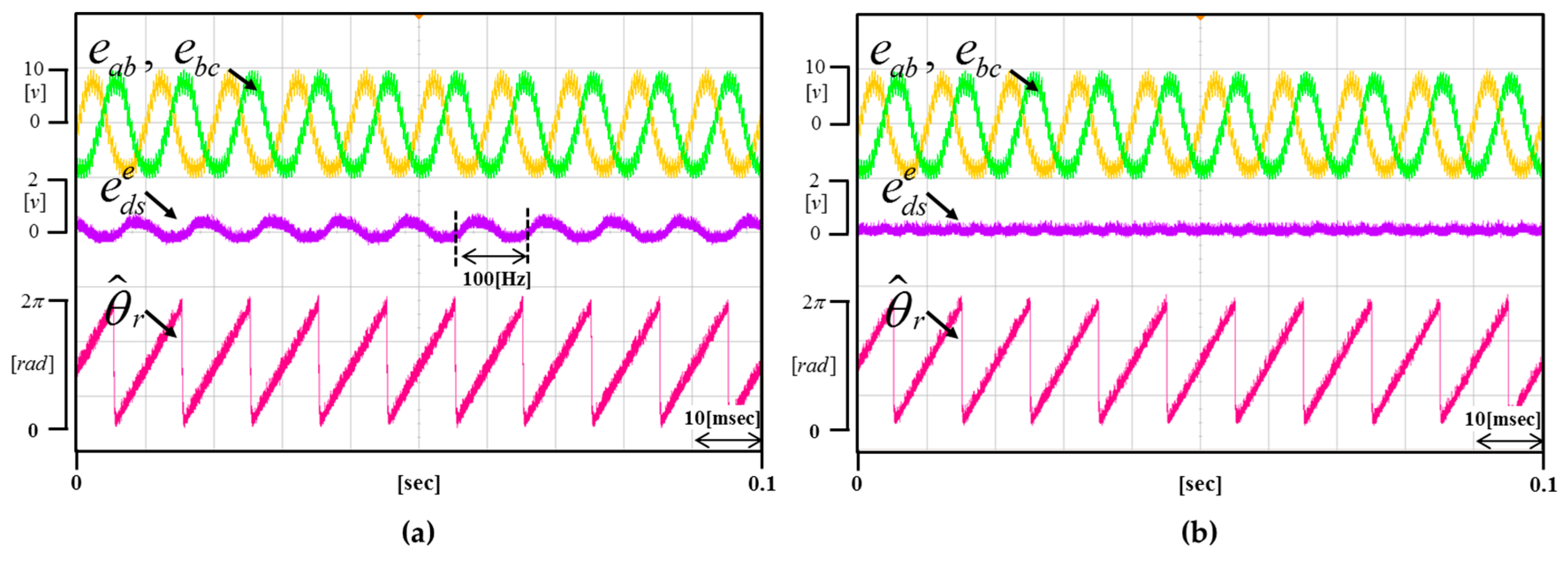 Energies 10 01160 g015 Energies 10 01160 g015