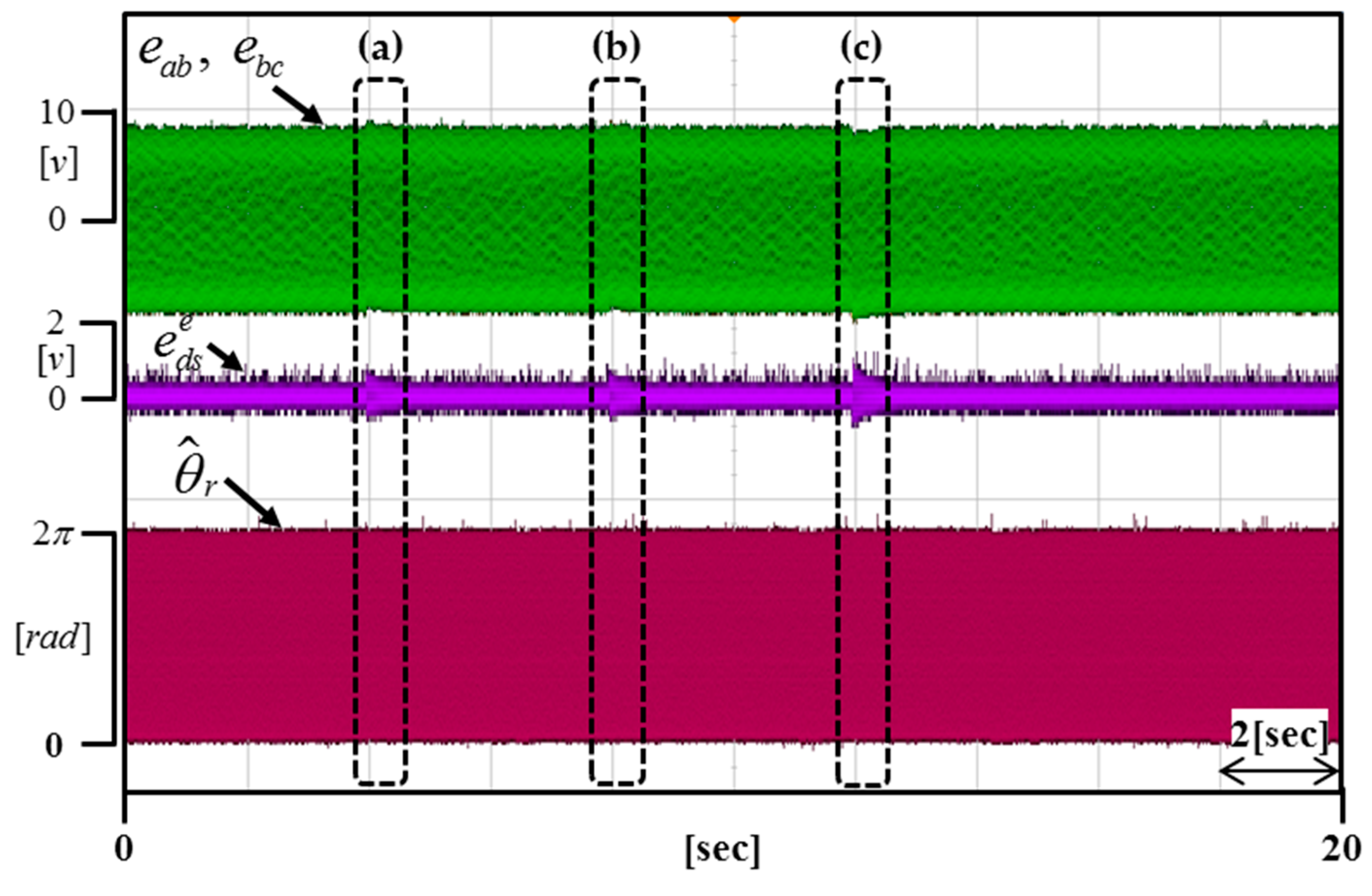 Energies 10 01160 g016 Energies 10 01160 g016