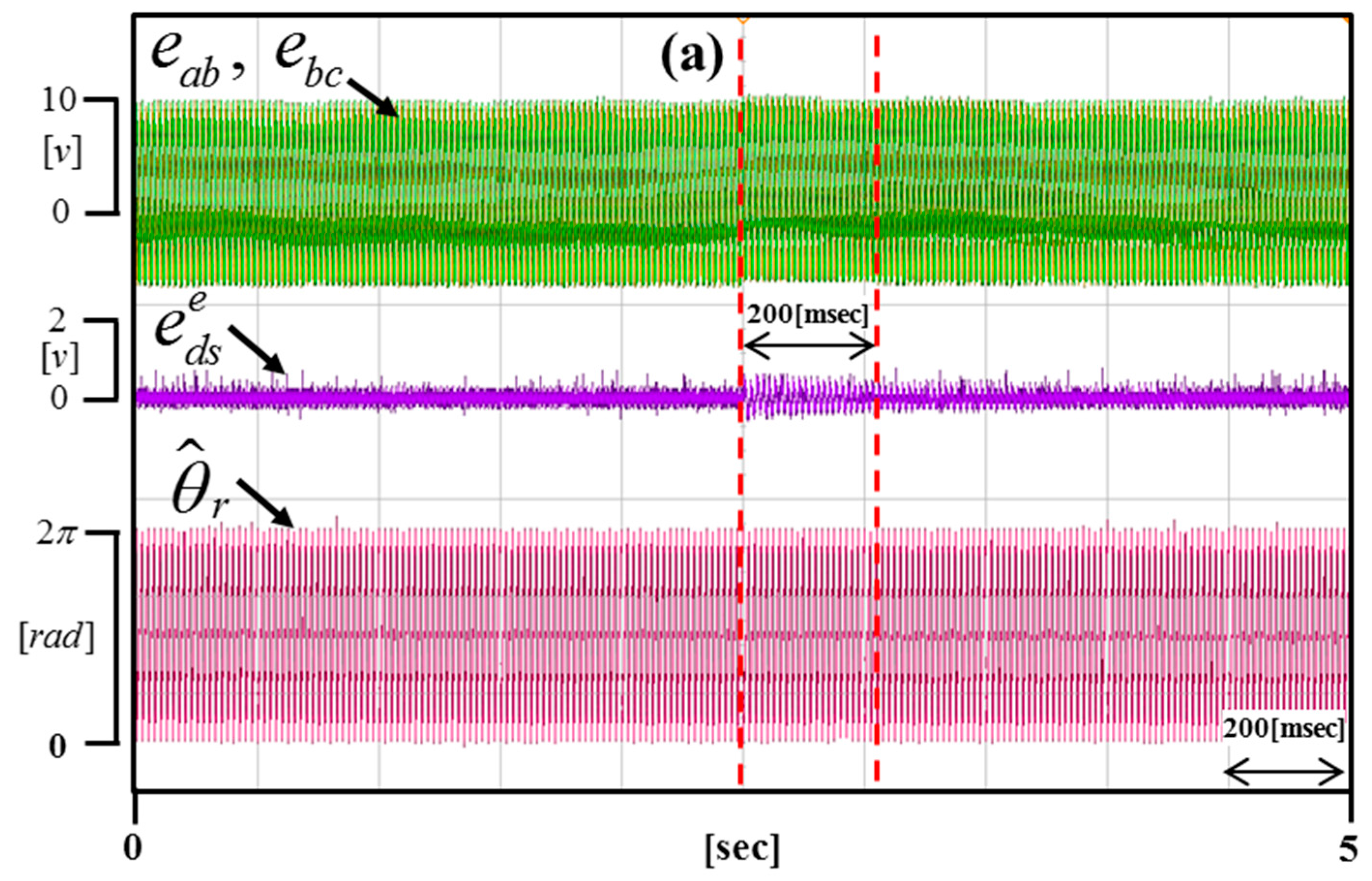 Energies 10 01160 g017 Energies 10 01160 g017