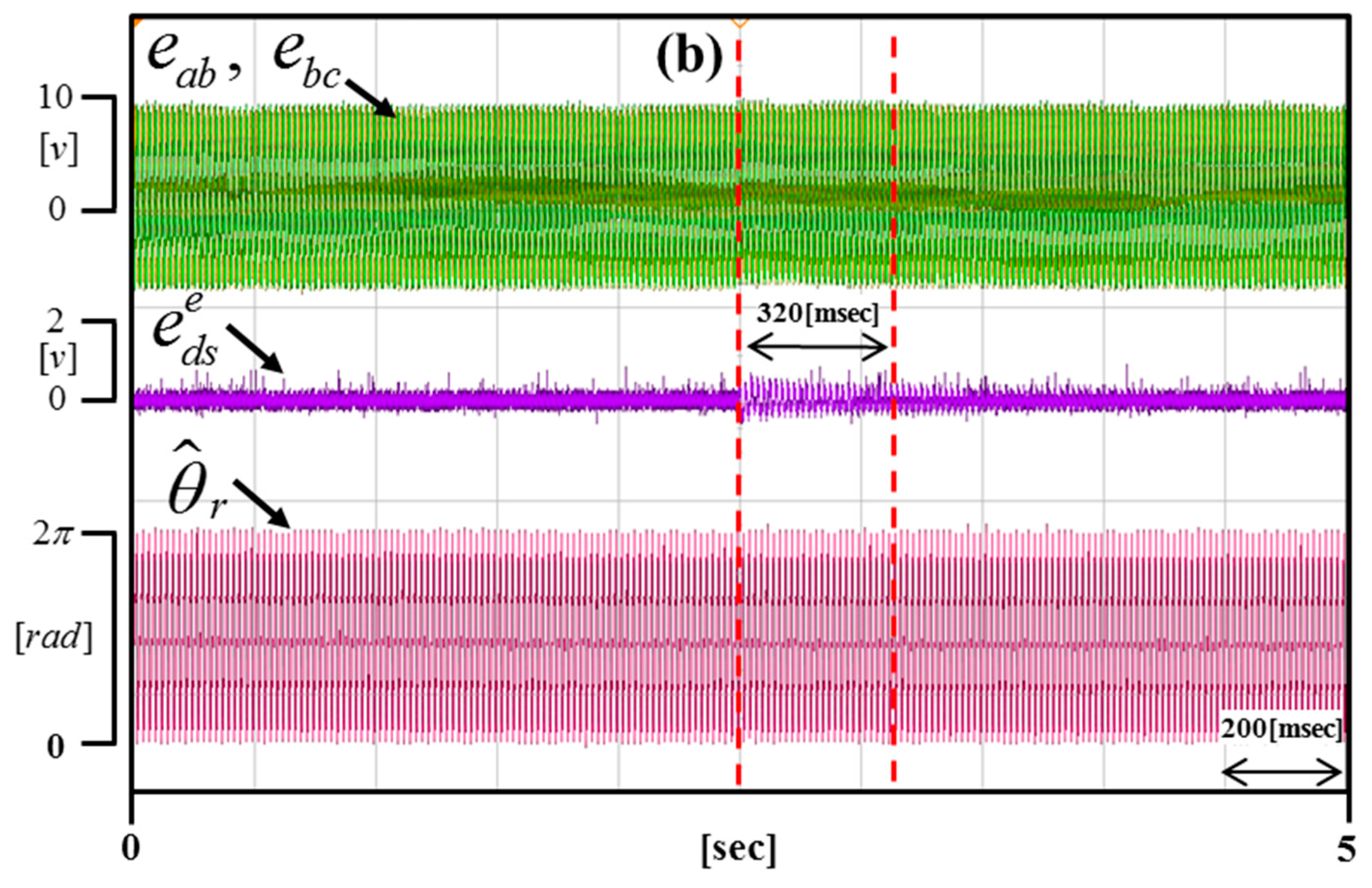 Energies 10 01160 g018 Energies 10 01160 g018