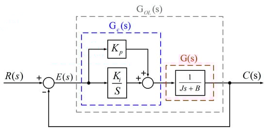 Energies 10 01160 g020