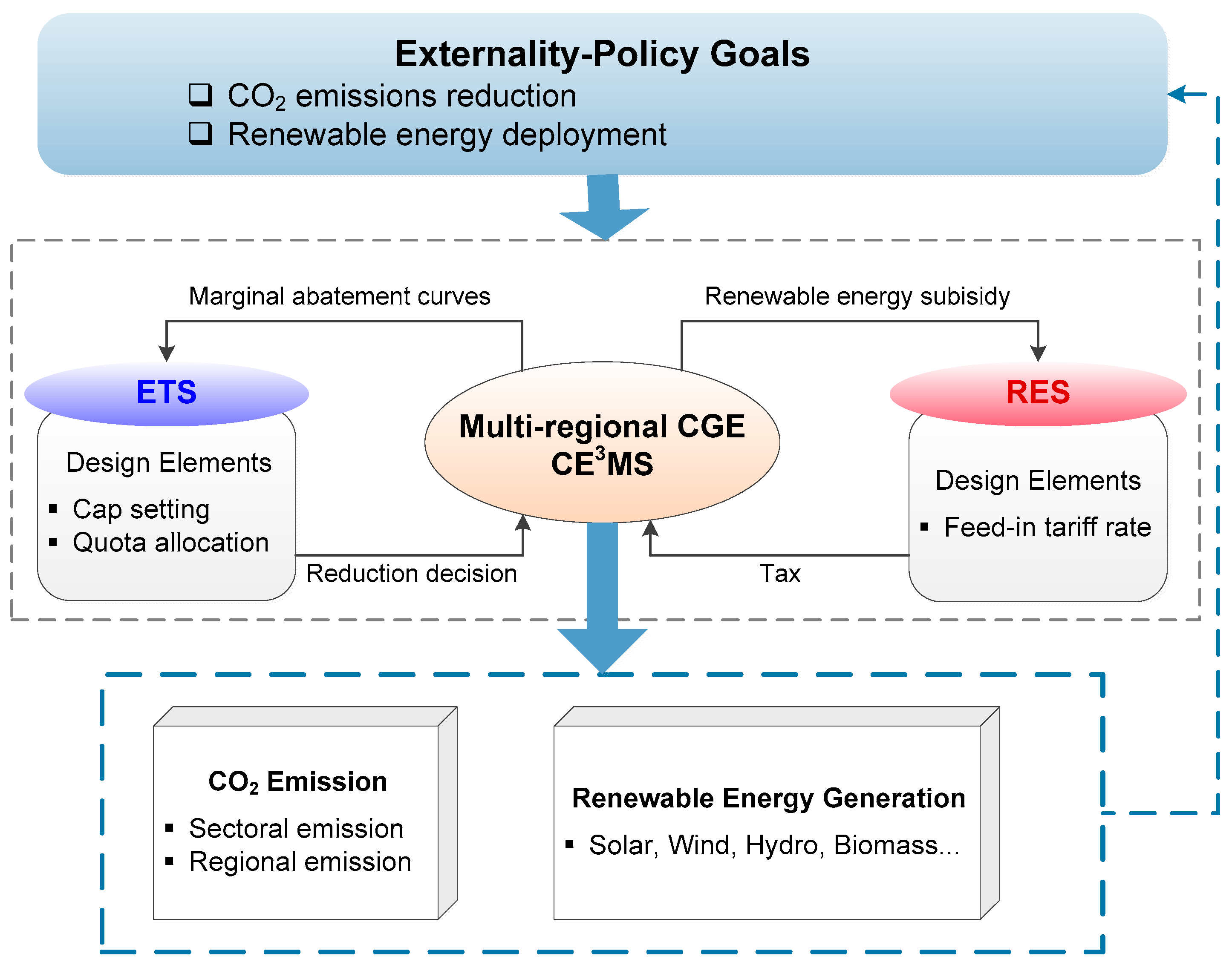Energies 10 01166 g002