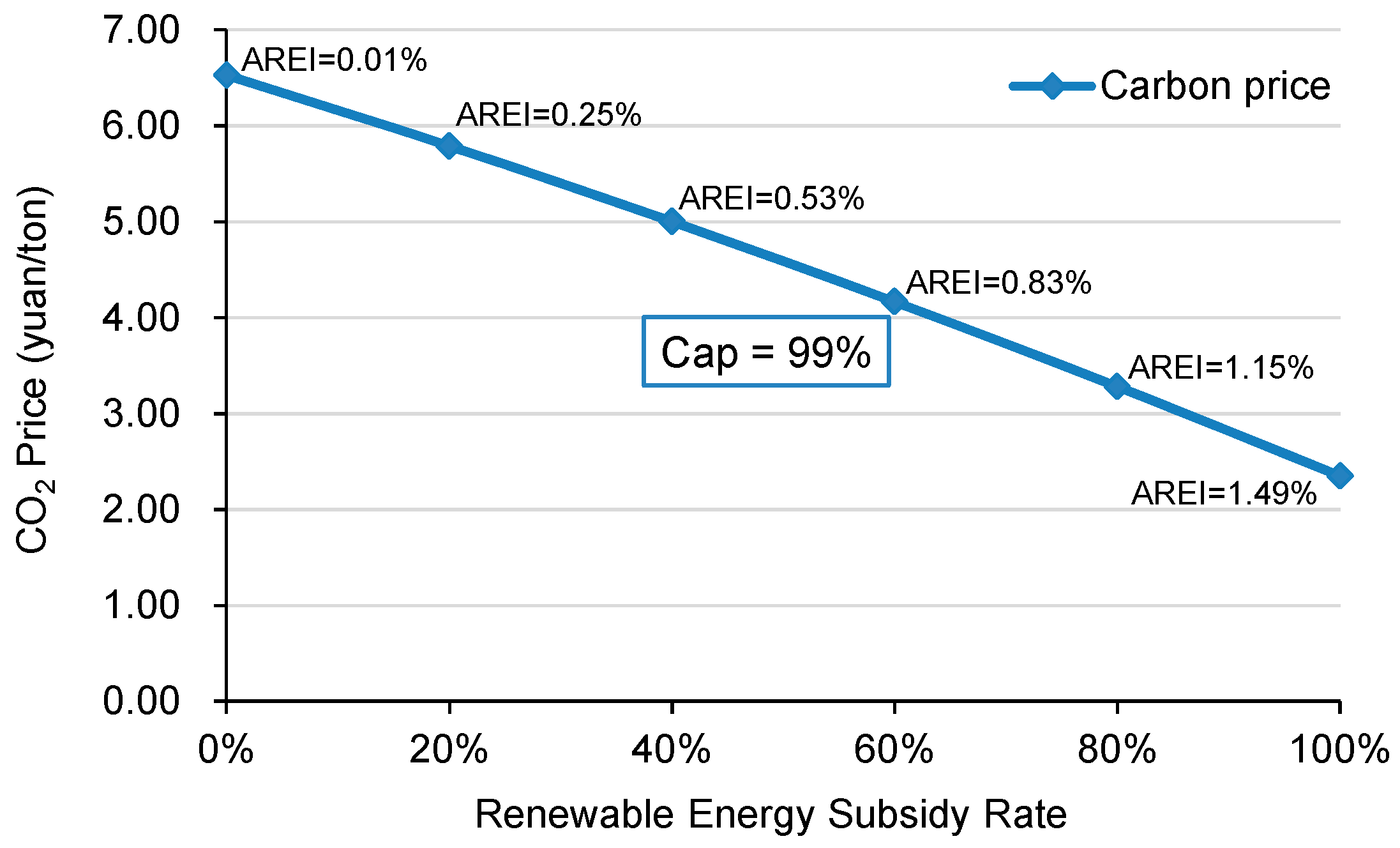 Energies 10 01166 g005
