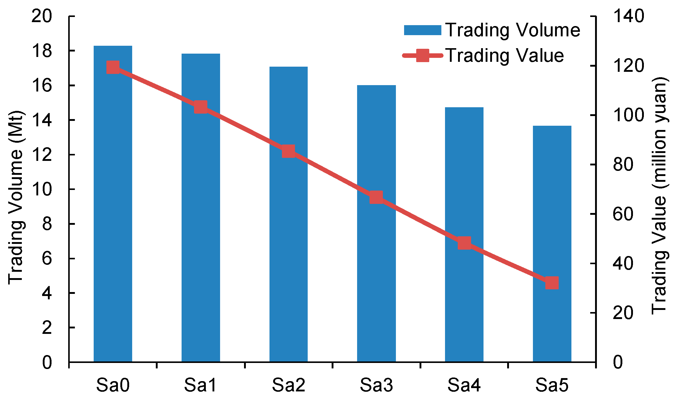 Energies 10 01166 g006