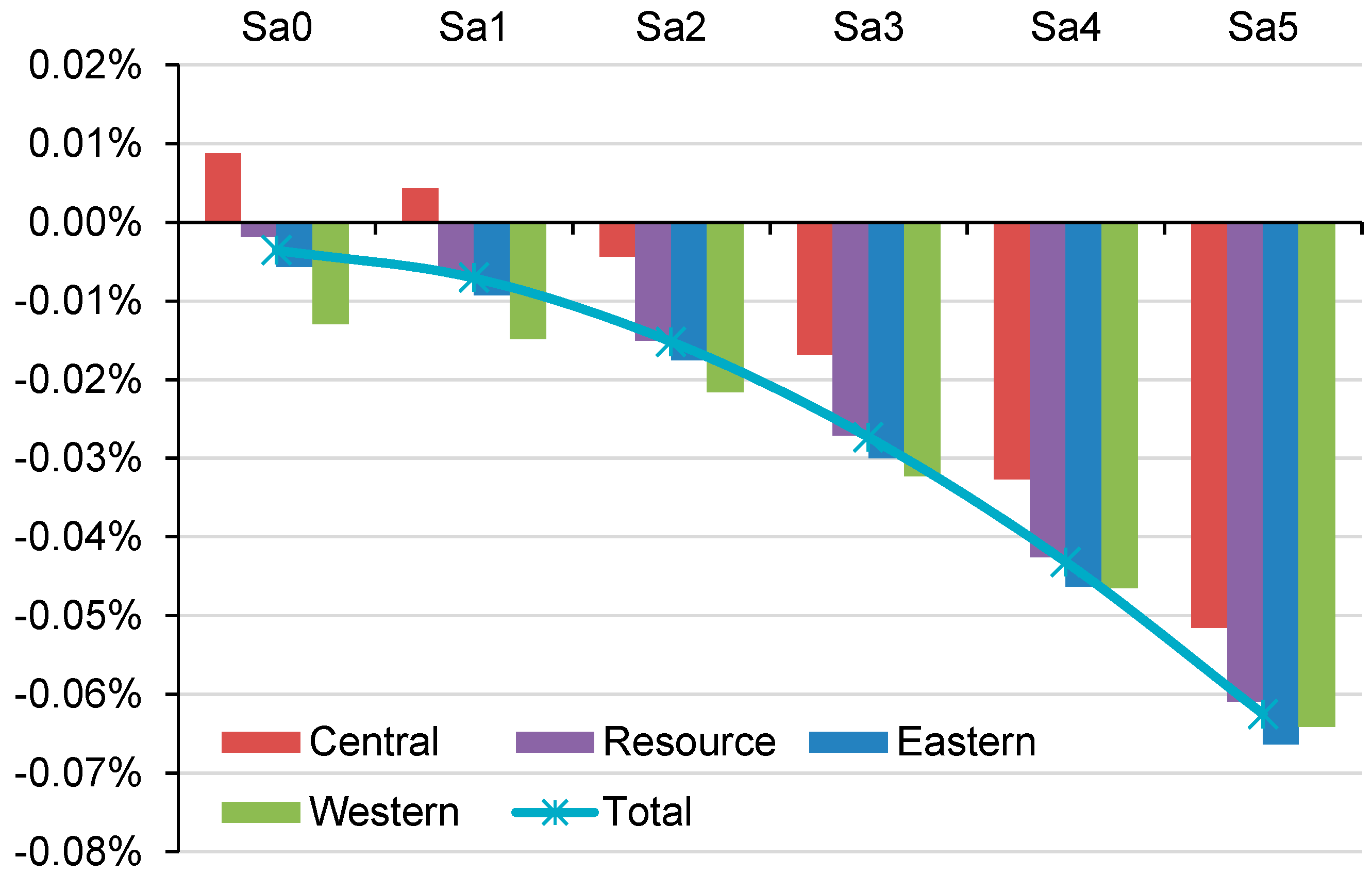 Energies 10 01166 g008
