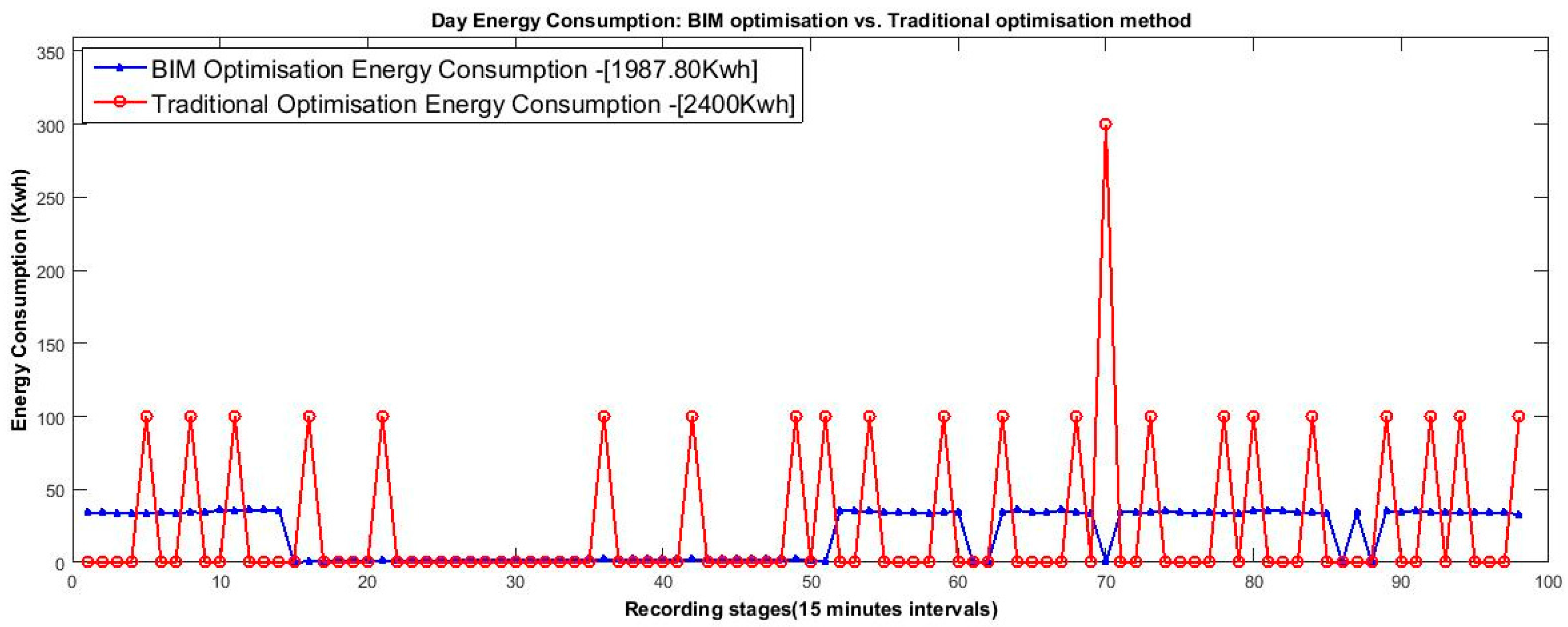 Energies 10 01167 g003 Energies 10 01167 g003