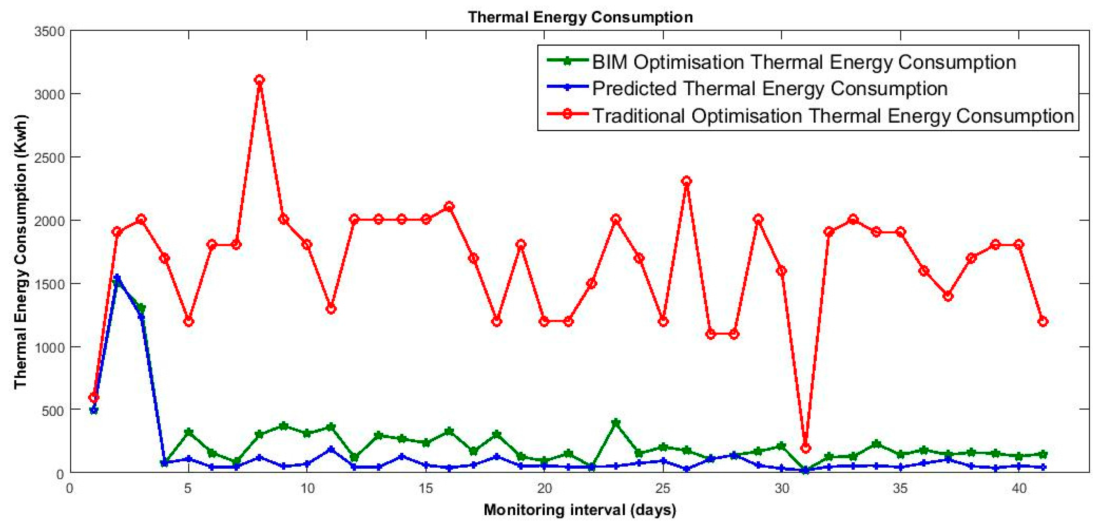 Energies 10 01167 g004 Energies 10 01167 g004