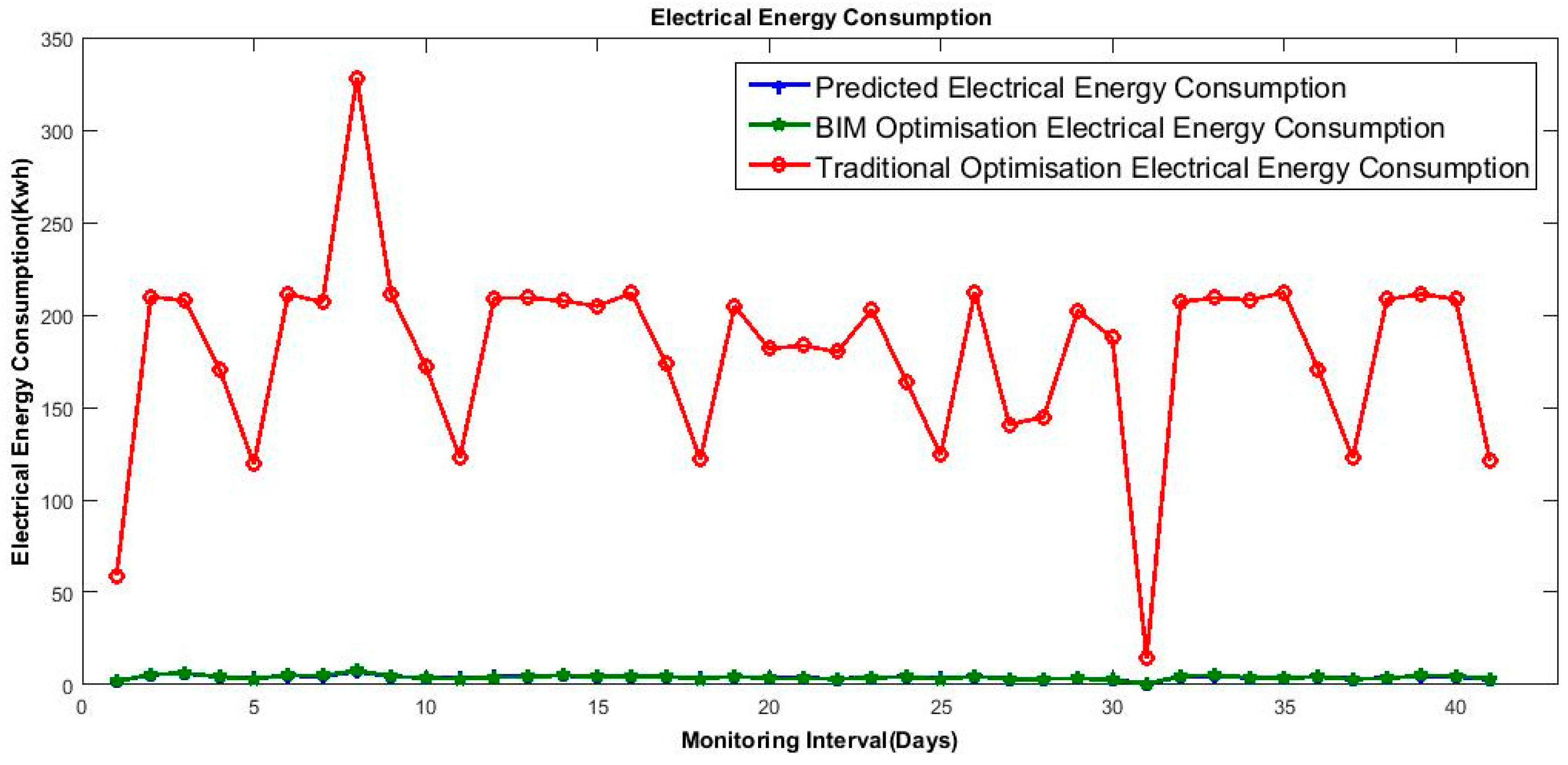 Energies 10 01167 g005 Energies 10 01167 g005