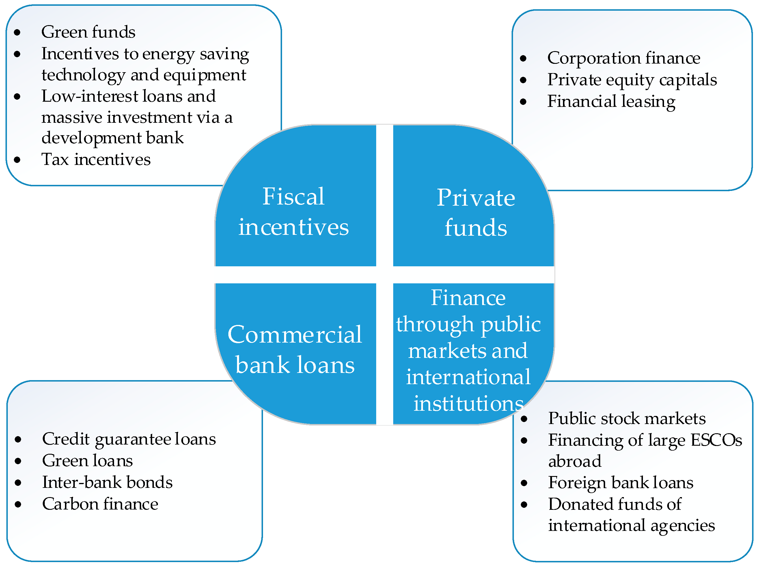Energies 10 01172 g001