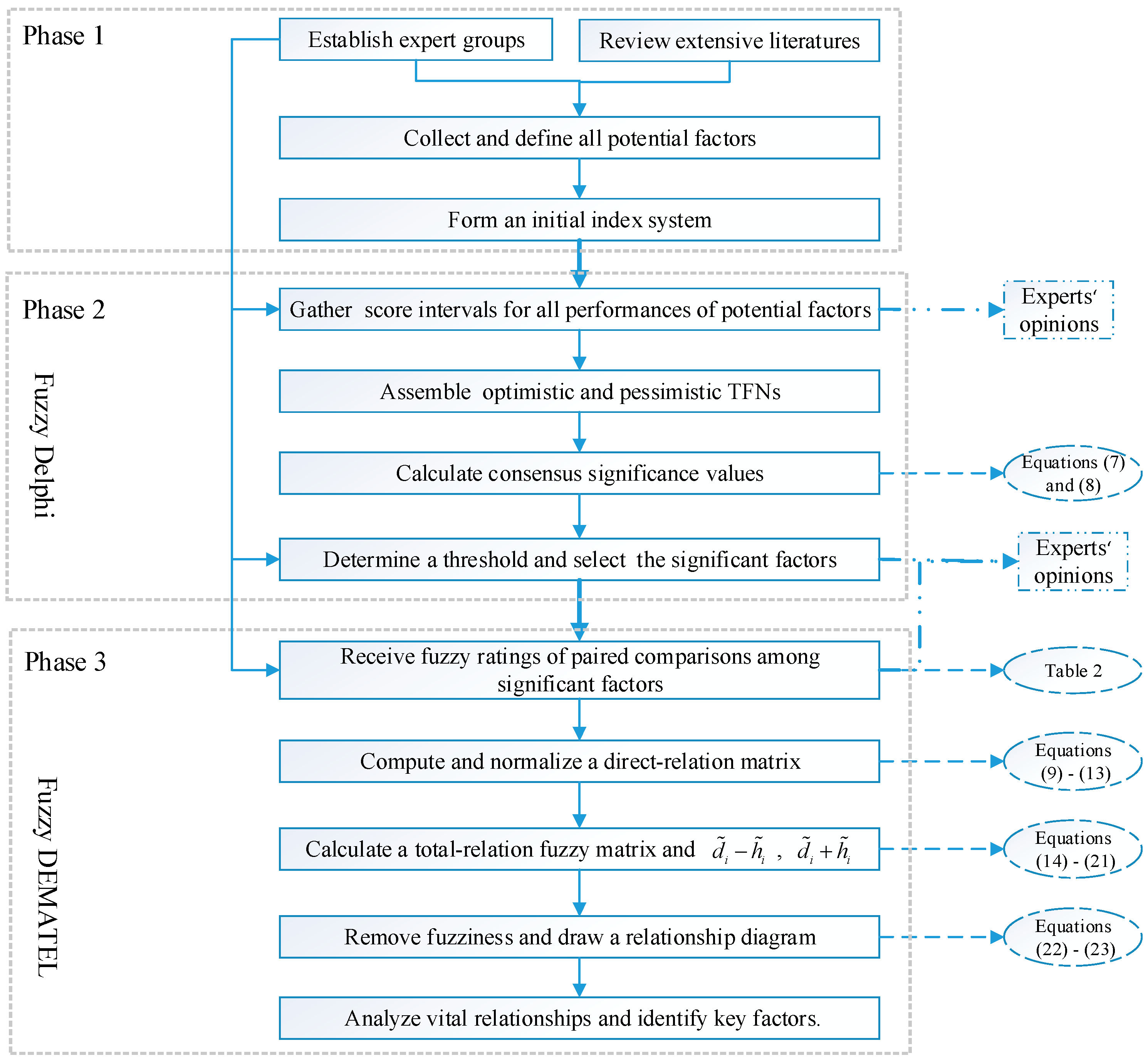 Energies 10 01172 g002