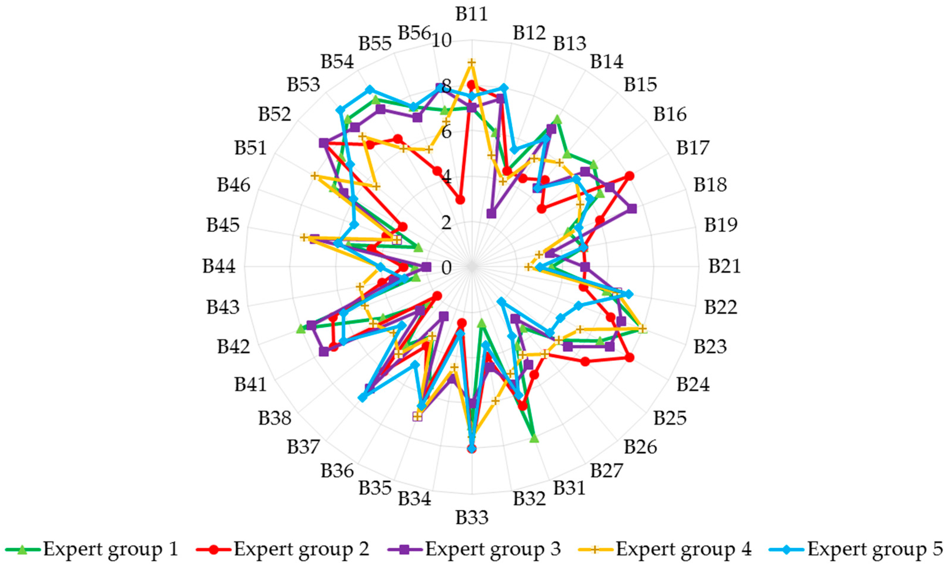 Energies 10 01172 g004
