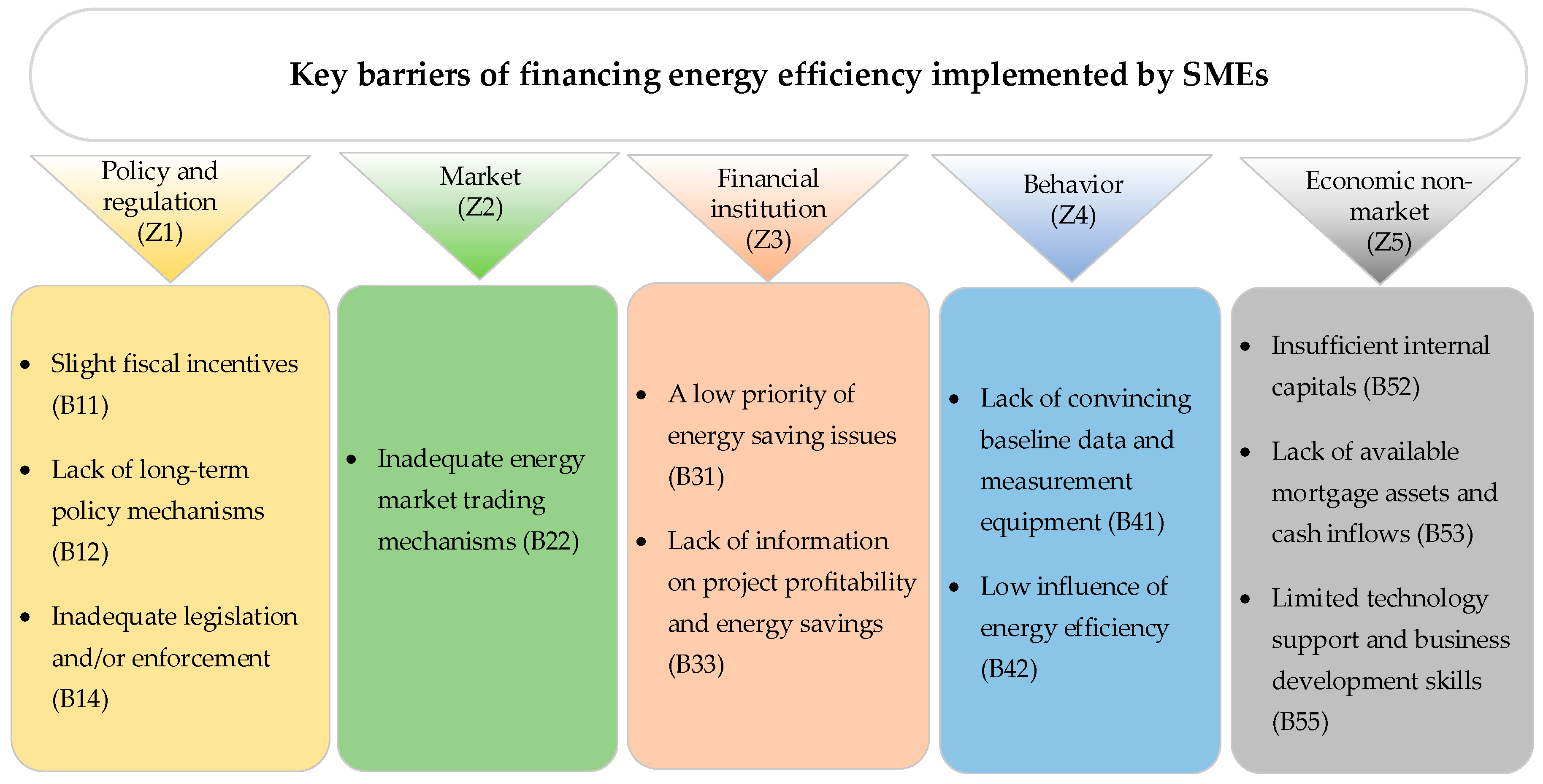 Energies 10 01172 g011