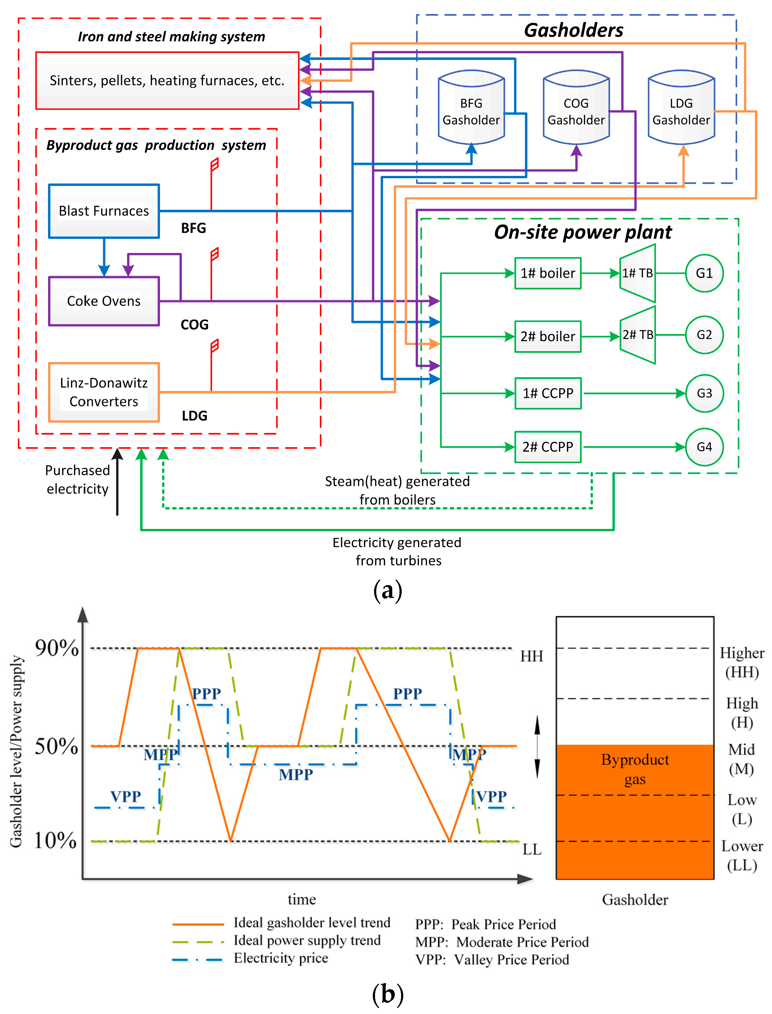 Energies 10 01174 g001