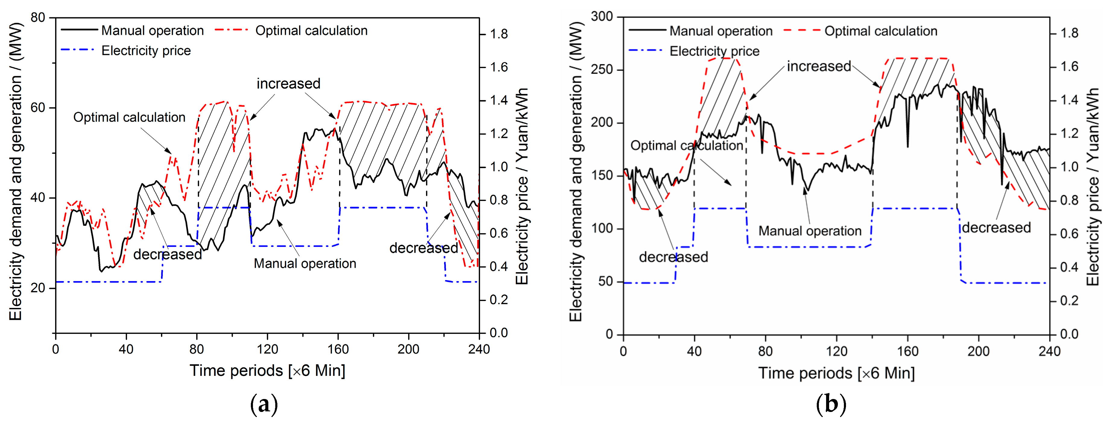 Energies 10 01174 g002