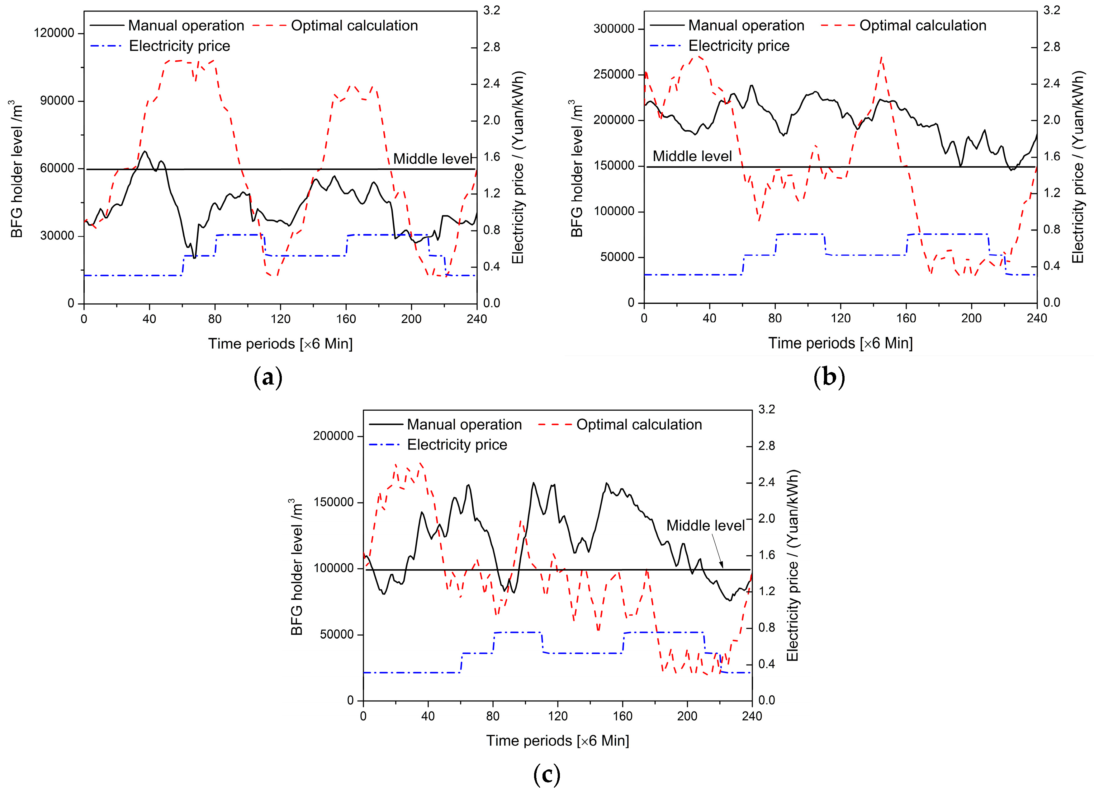 Energies 10 01174 g003