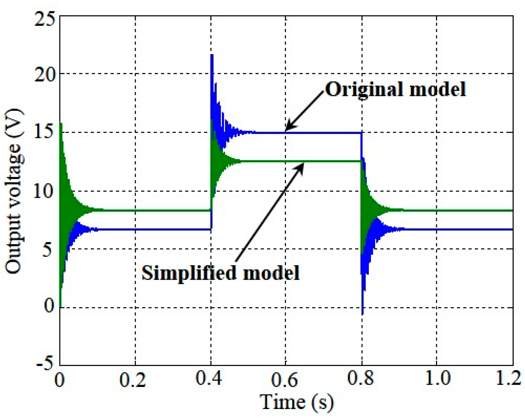 Energies 10 01175 g005