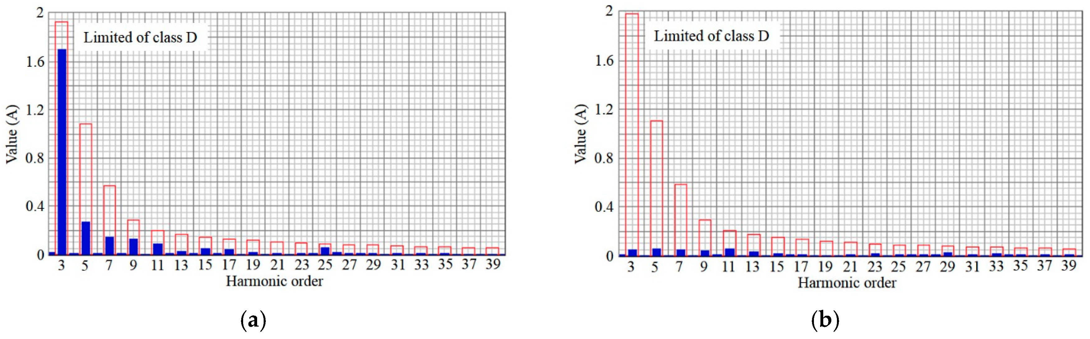 Energies 10 01175 g012