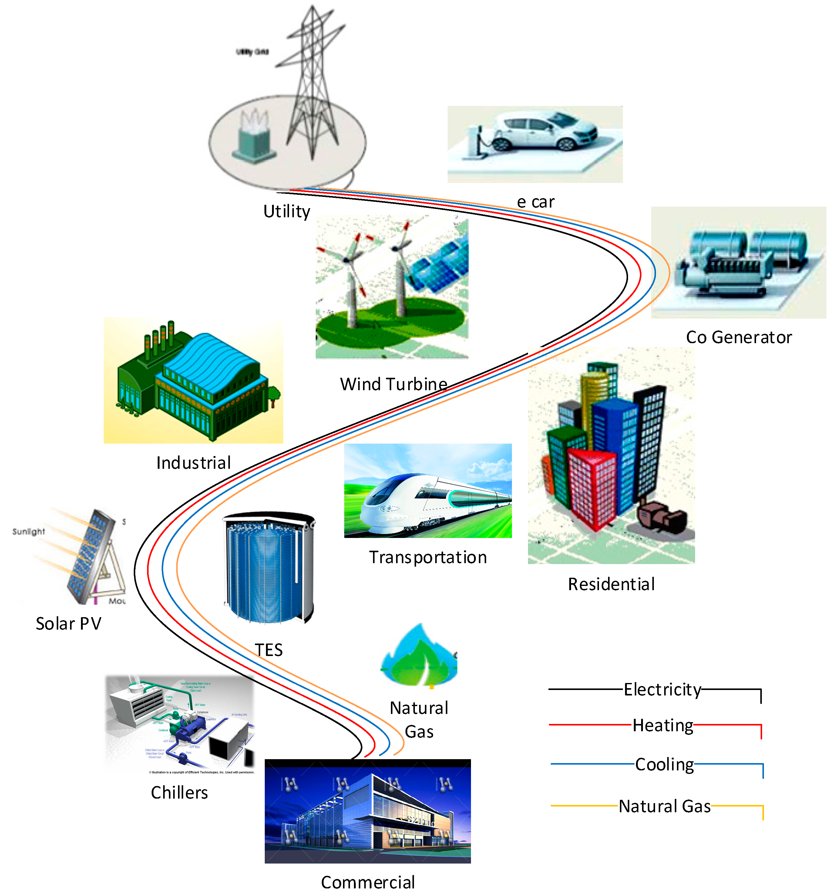 Energies 10 01176 g001
