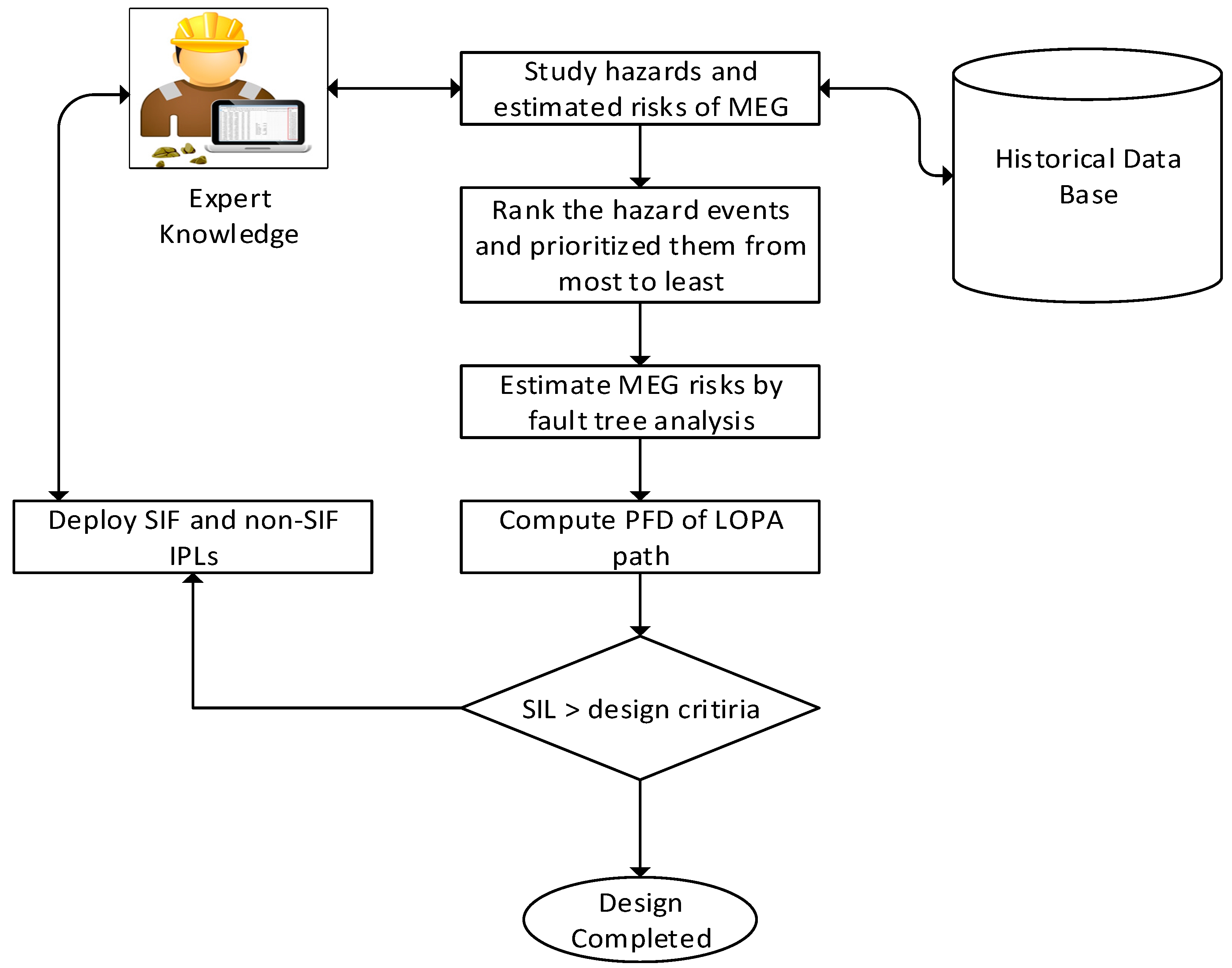 Energies 10 01176 g002