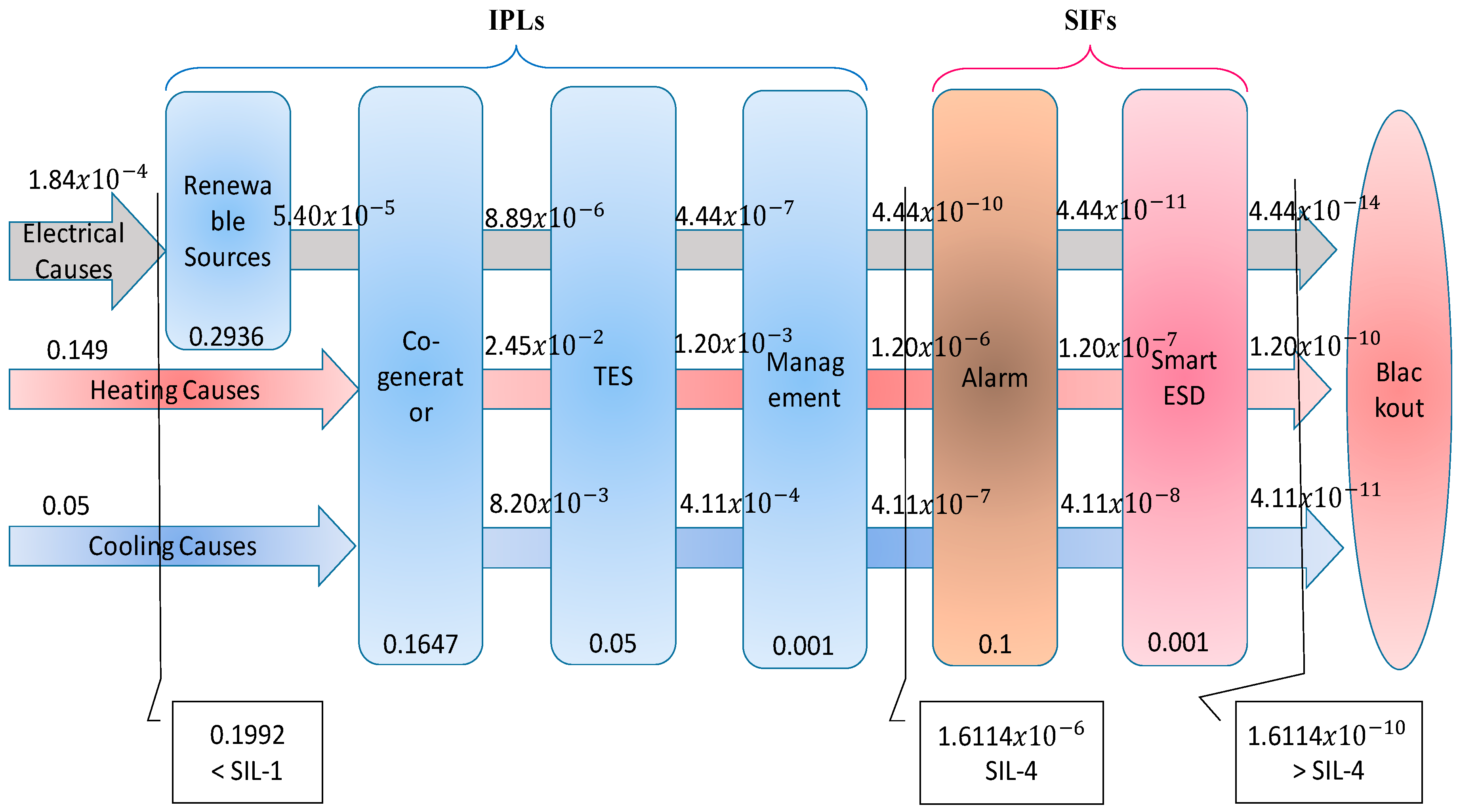 Energies 10 01176 g005