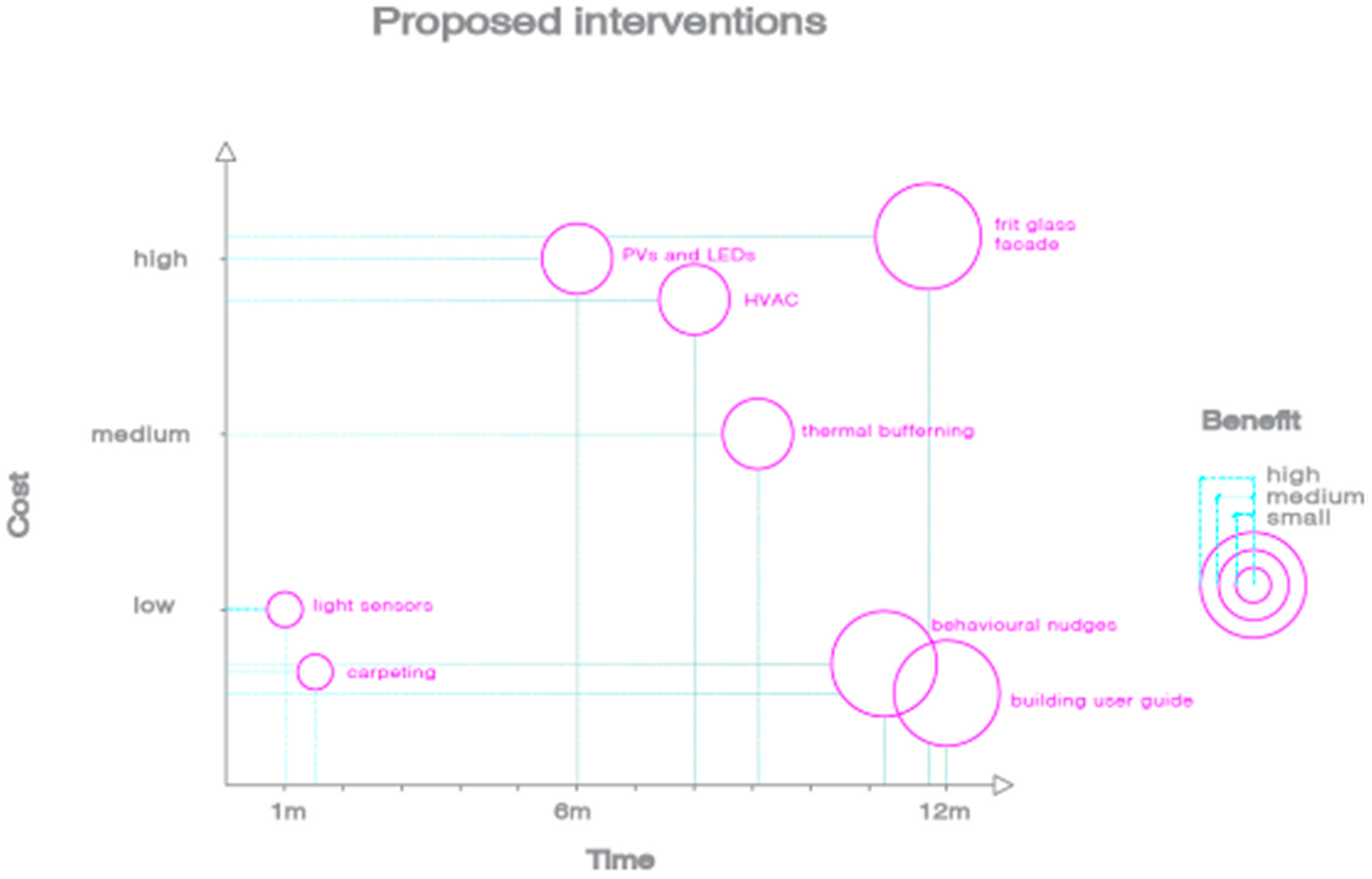 Energies 10 01177 g007 Energies 10 01177 g007