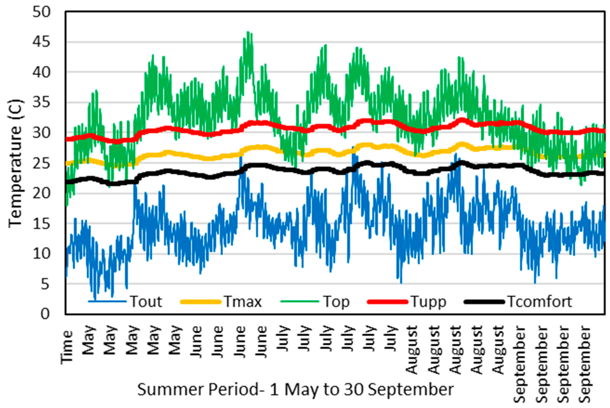Energies 10 01177 g009 Energies 10 01177 g009