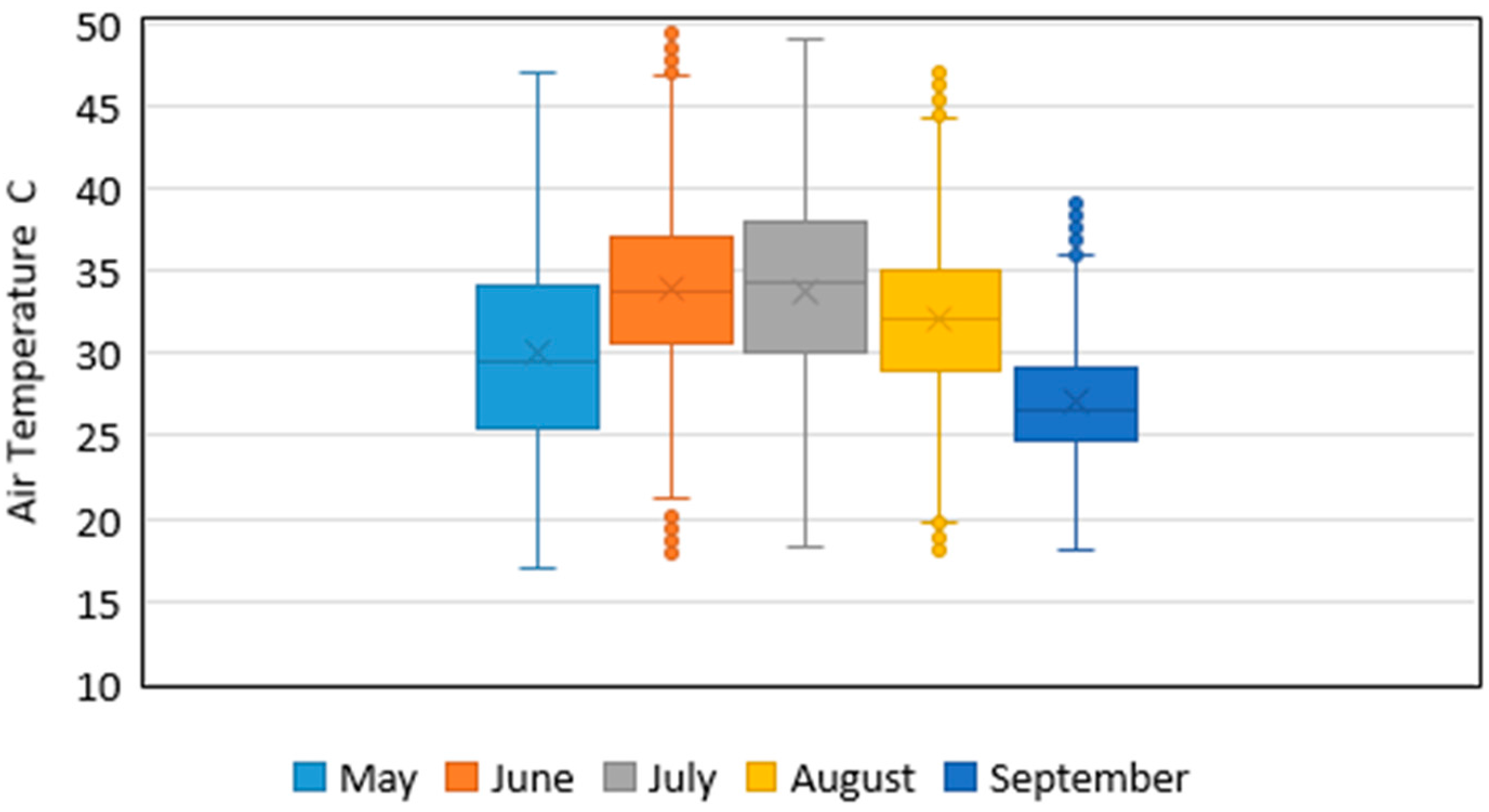Energies 10 01177 g010 Energies 10 01177 g010