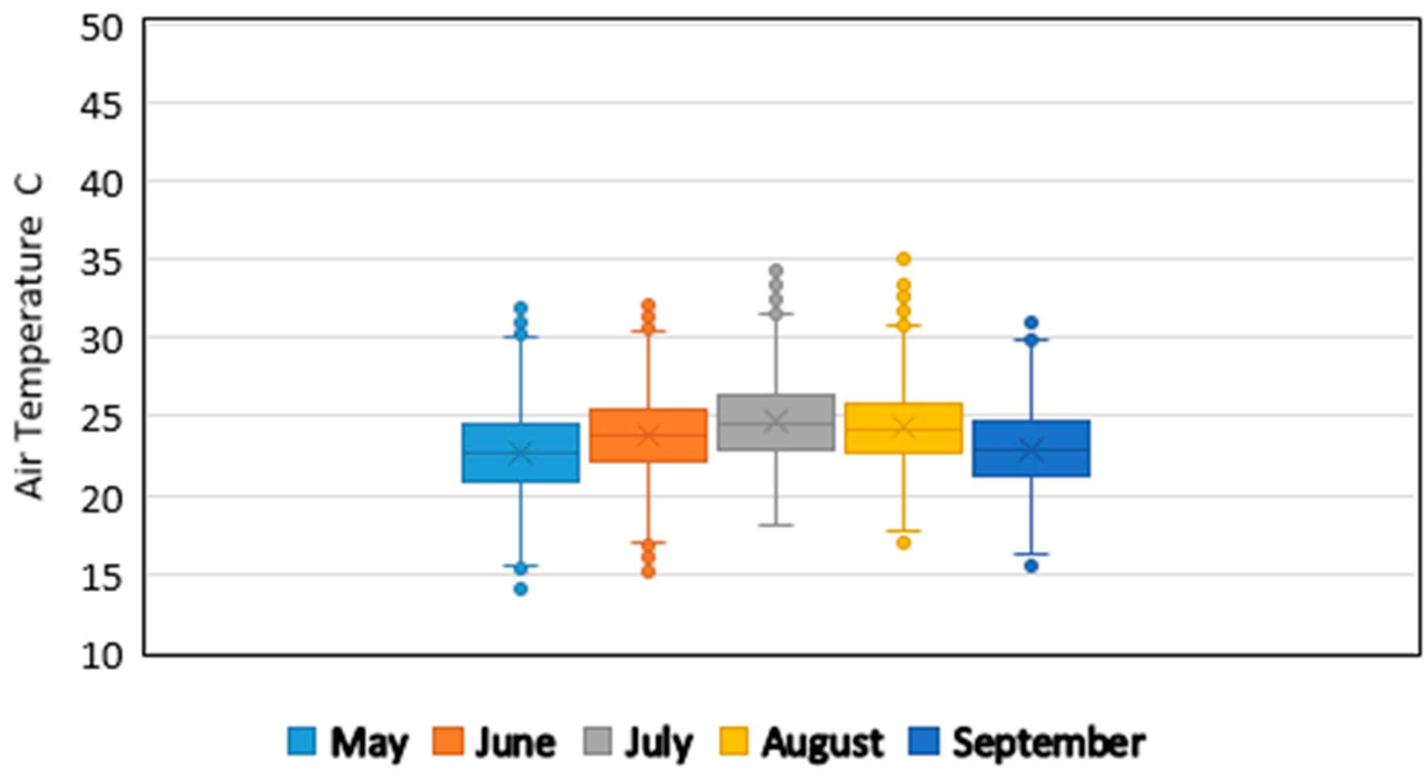 Energies 10 01177 g012 Energies 10 01177 g012