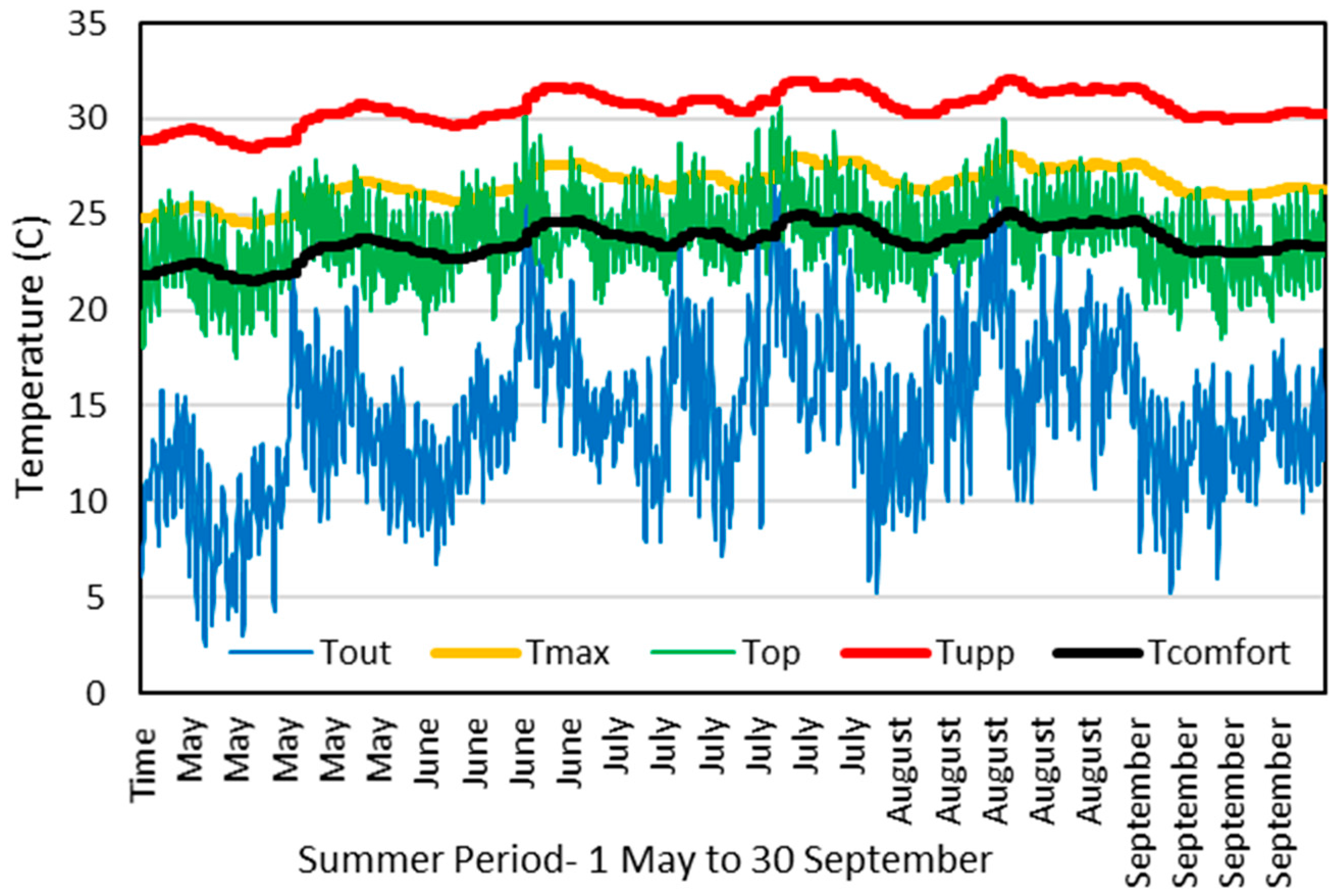 Energies 10 01177 g013 Energies 10 01177 g013