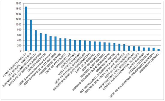 Energies 10 01177 g014