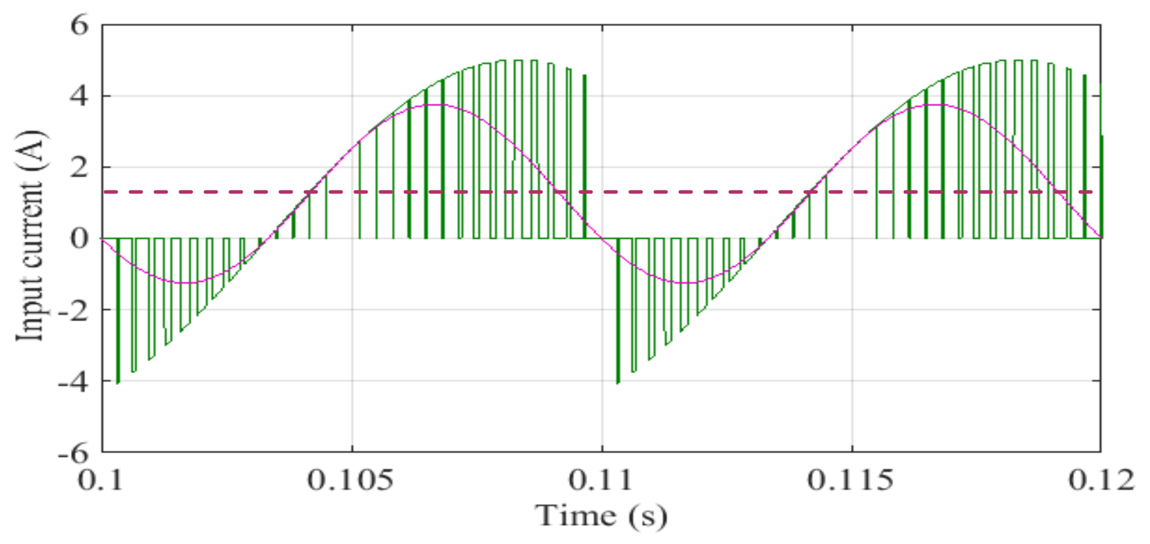 Energies 10 01189 g003