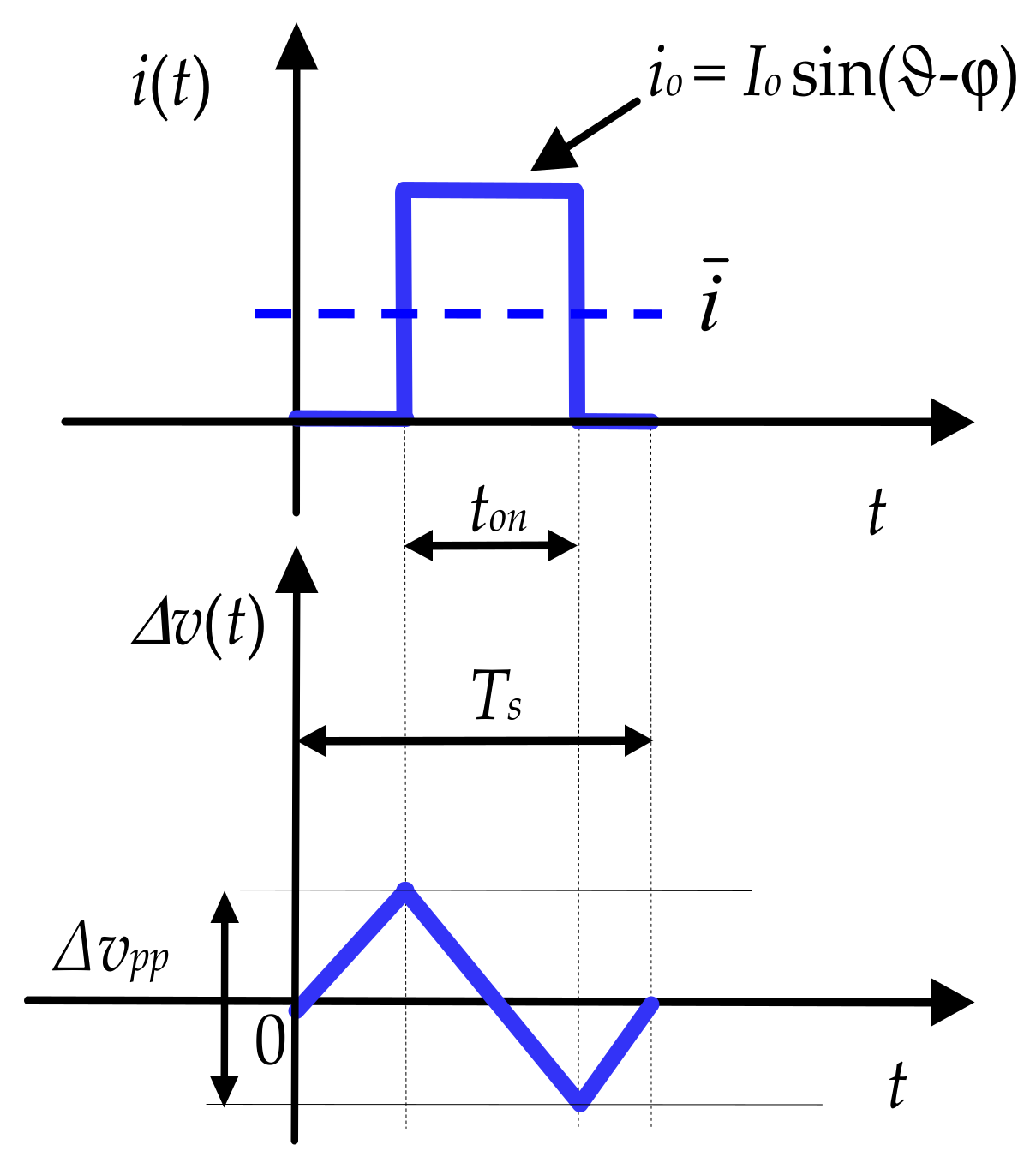 Energies 10 01189 g004