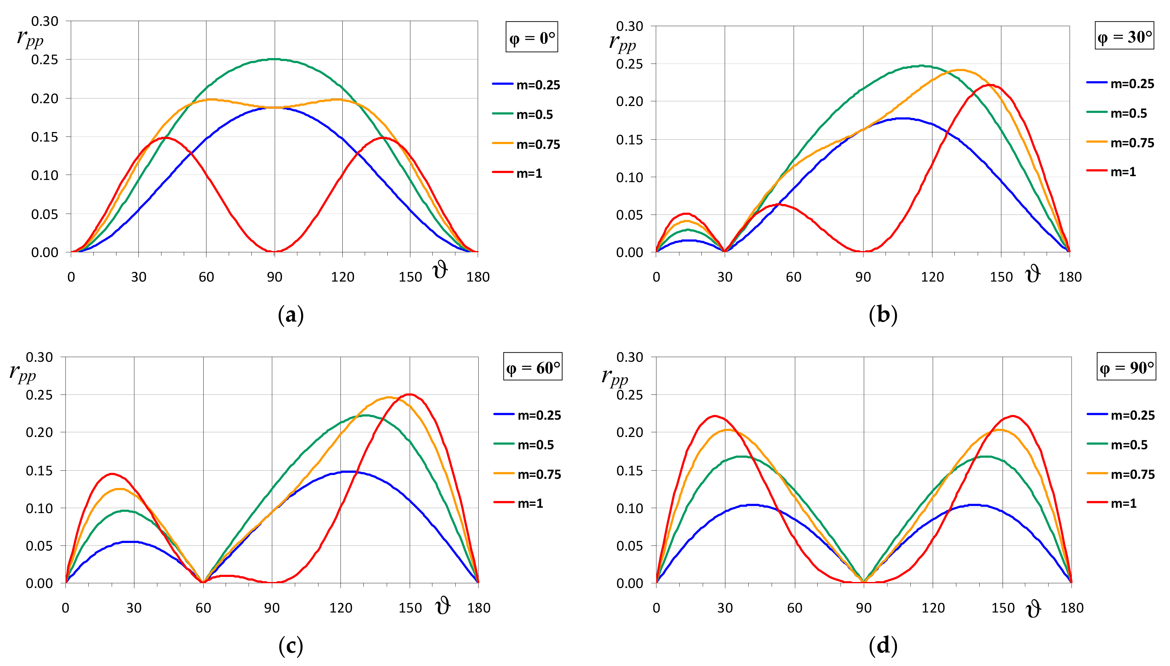 Energies 10 01189 g005