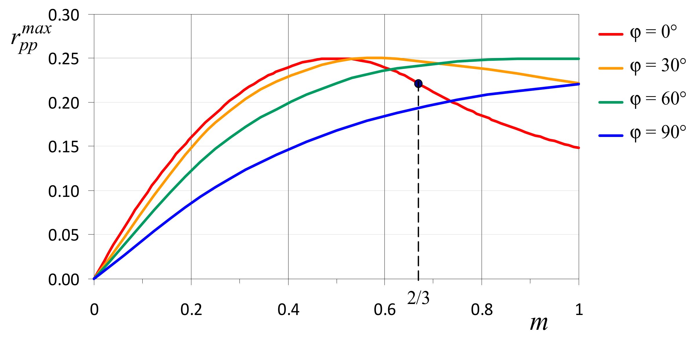 Energies 10 01189 g006