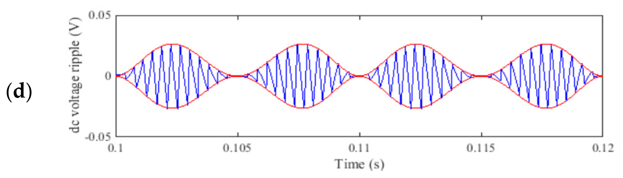 Energies 10 01189 g008b