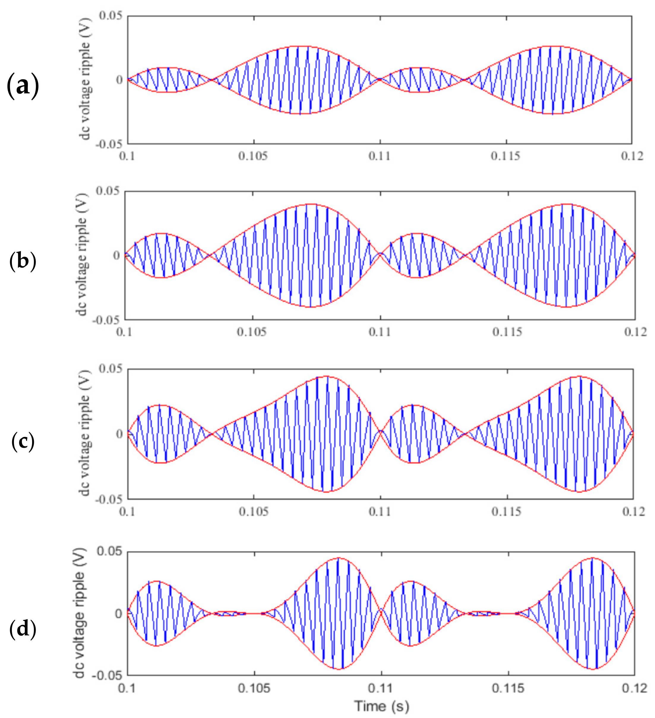 Energies 10 01189 g009
