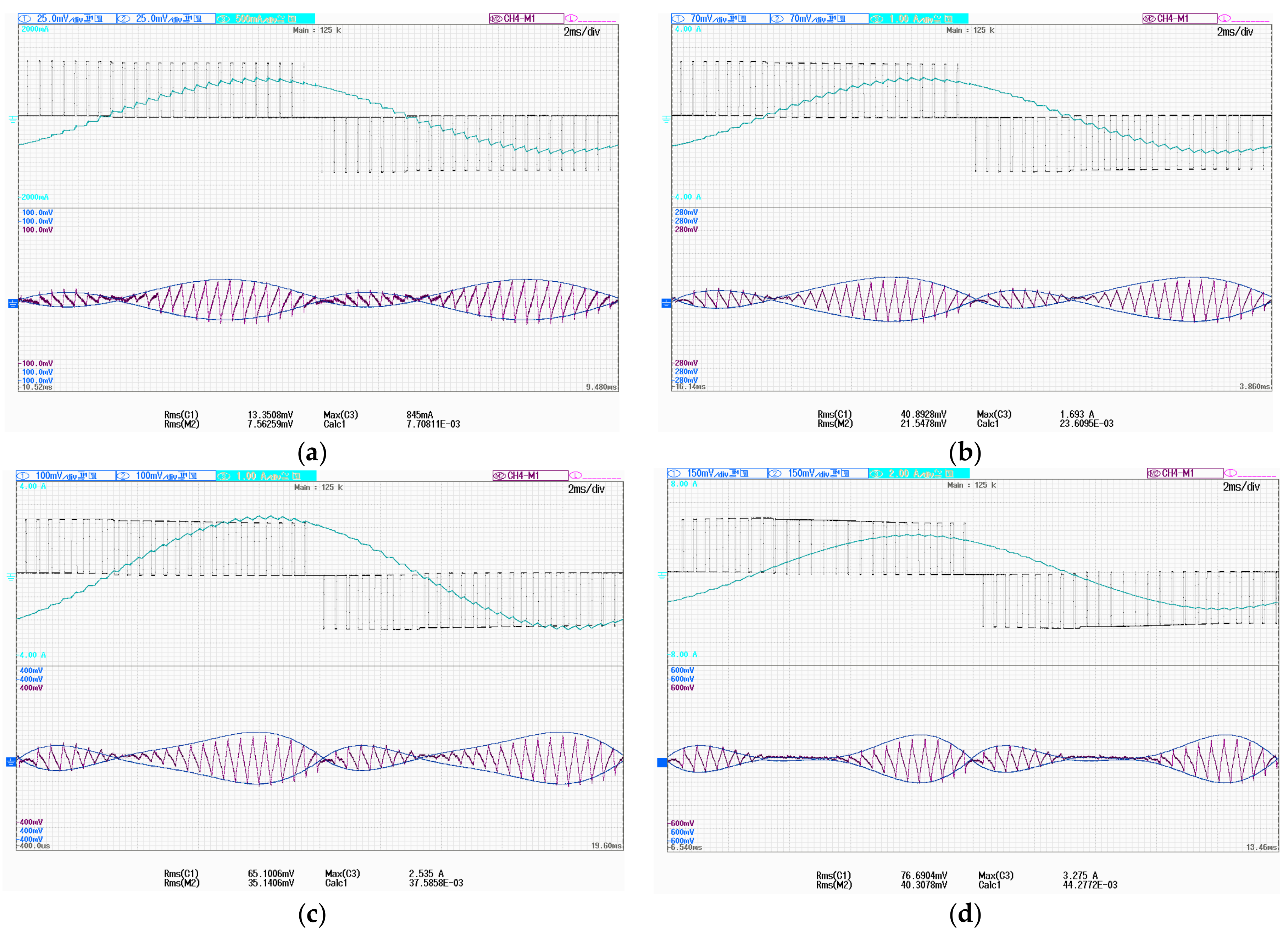 Energies 10 01189 g014