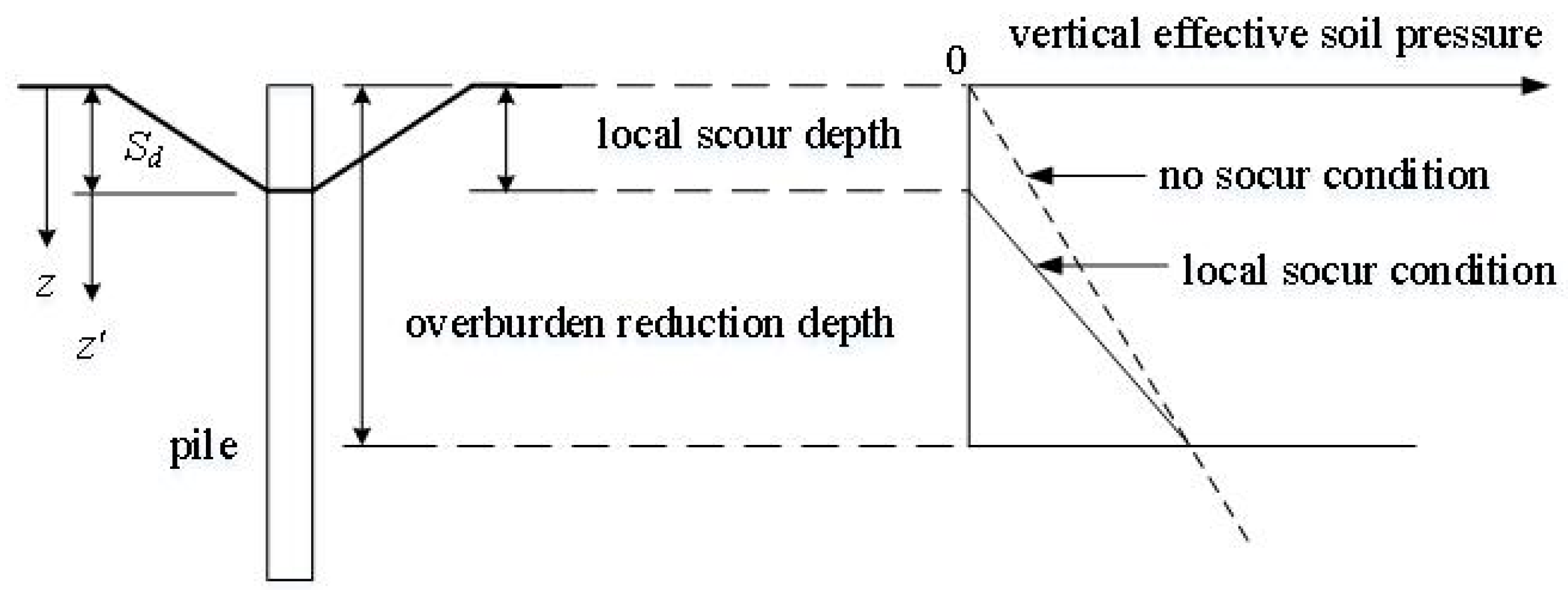 Energies 10 01190 g003